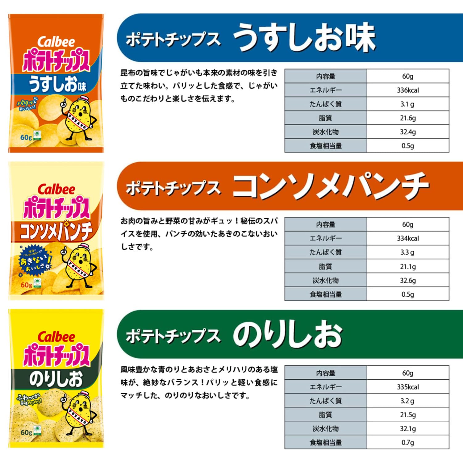 Amazon.co.jp: カルビー スナック菓子 詰め合わせ セット ポテト