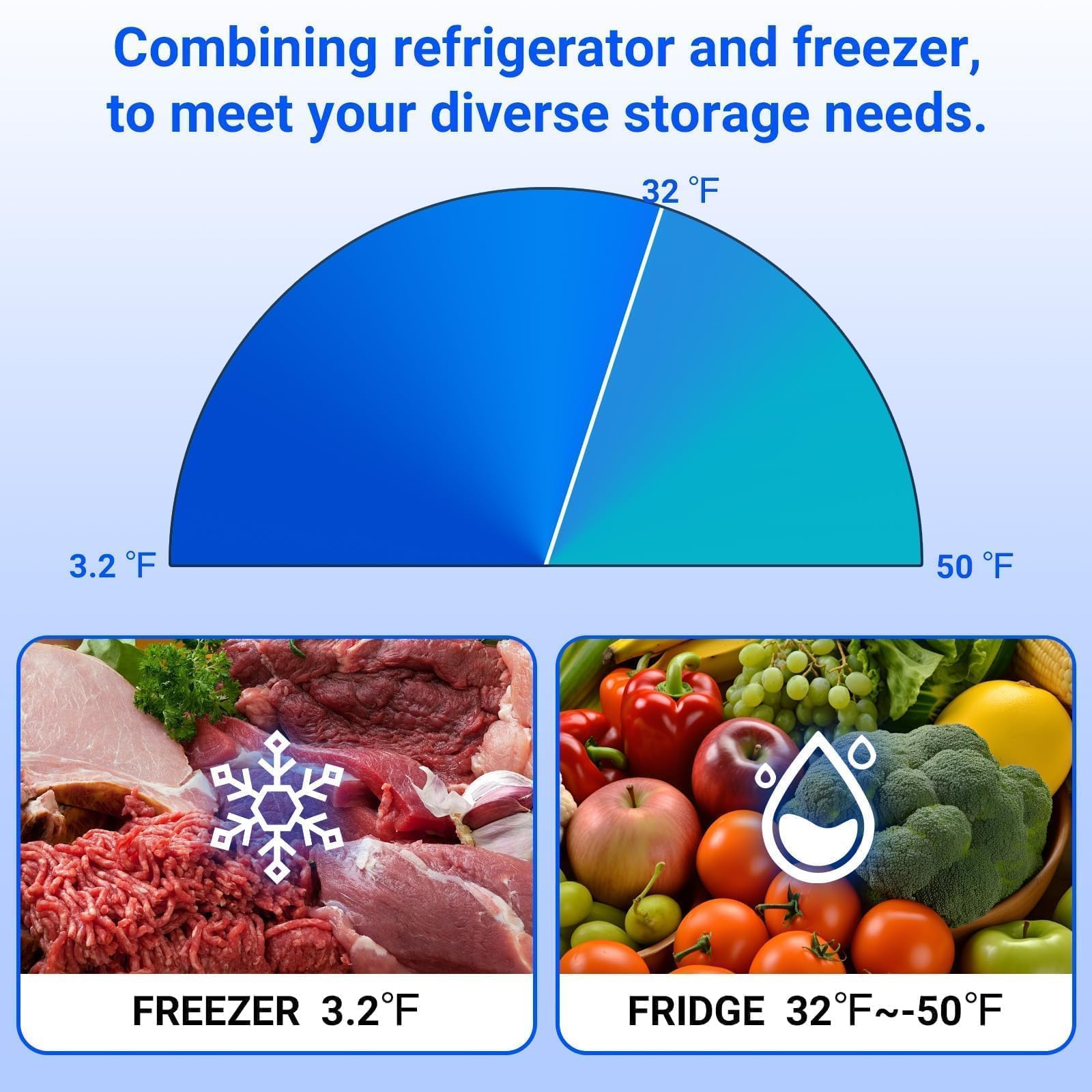 Smad Propane Refrigerator, Off Grid Propane Refrigerator with Freezer 13.4 cu.ft, Propane Fridge Powered 110V/LPG with Top Freezer, for Off Grid,Garage, RV,Food Truck,Cottages,Chalets Use on Fridge.com