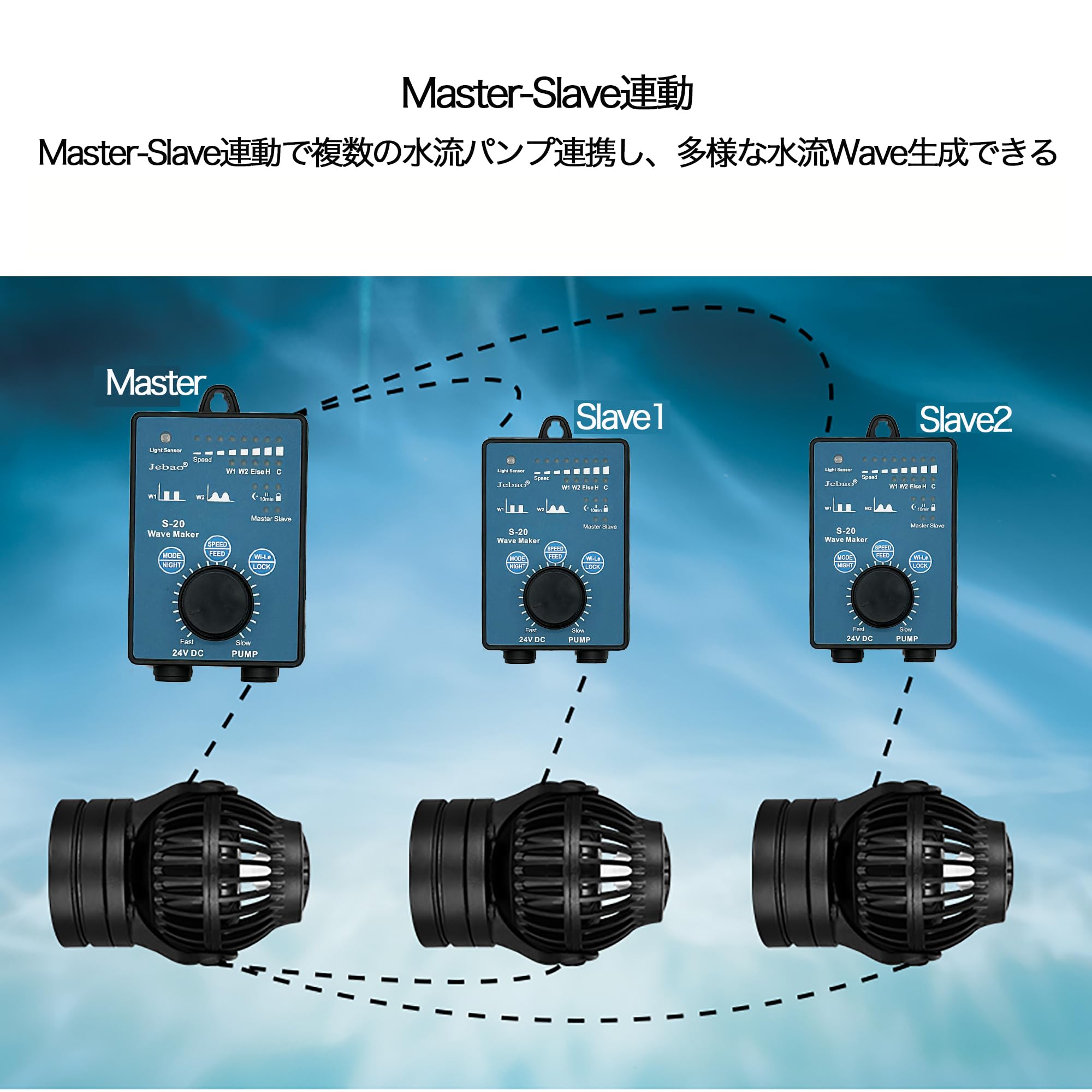 Amazon.co.jp: ウェーブポンプ 水流ポンプ 水中ポンプ SLW10