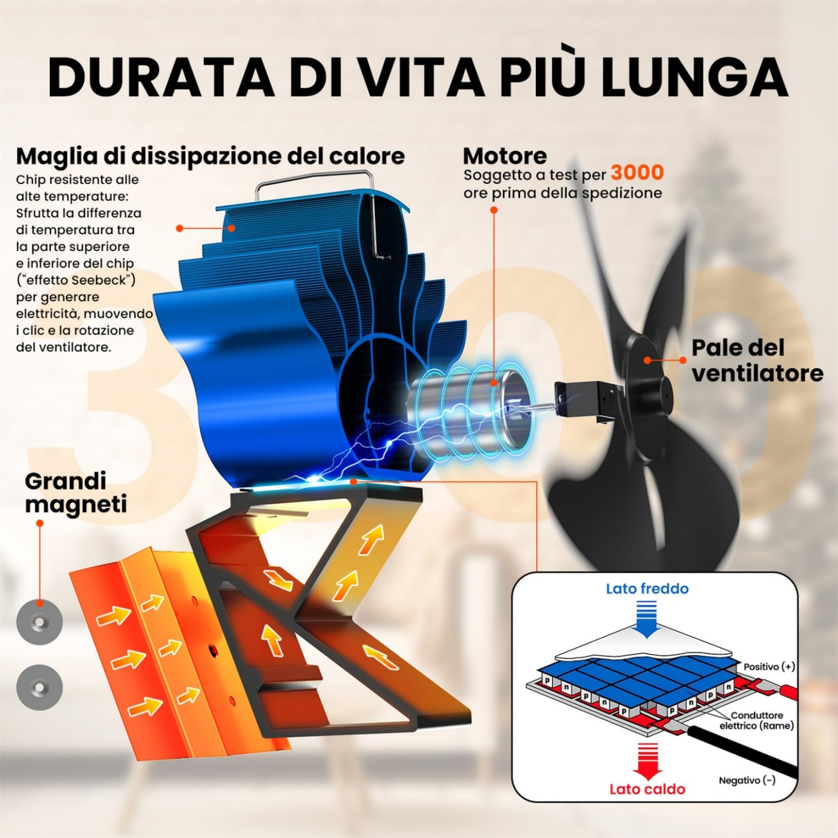 ICARE ventola per stufa a legna, ventilatore per stufa a legna, 2 in 1 silenzioso ventola per camino senza elettricità, pezzo di ricambio