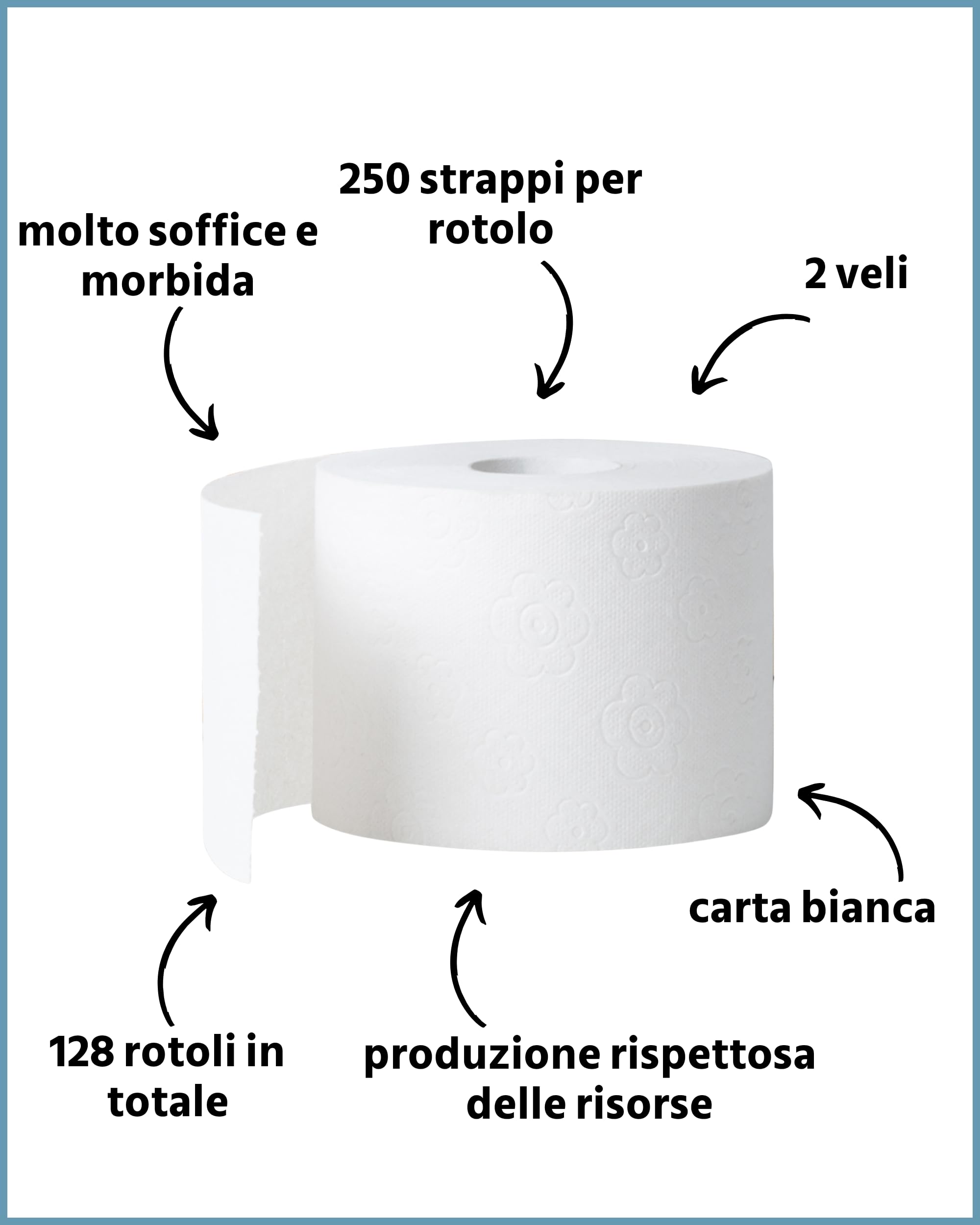 Carta igienica a 2 strati, 128 rotoli x 250 fogli, 100% cellulosa, carta igienica super morbida, confezione grande per uso commerciale, ideale per uso multiuso, imballaggio 60% PCR (128