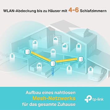 TP-Link Deco X20 Mesh WLAN Set (3 Pack) Wi-Fi 6 AX1800 Dual Band Router & Repeater 2 x Gigabit Ports for Each Unit Recommended for Houses with 4-6 Bedrooms Comprehensive Parental Protection WPA3