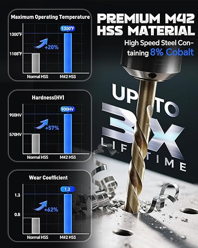 Vista 41 de Comoware - Juego de brocas espirales de cobalto