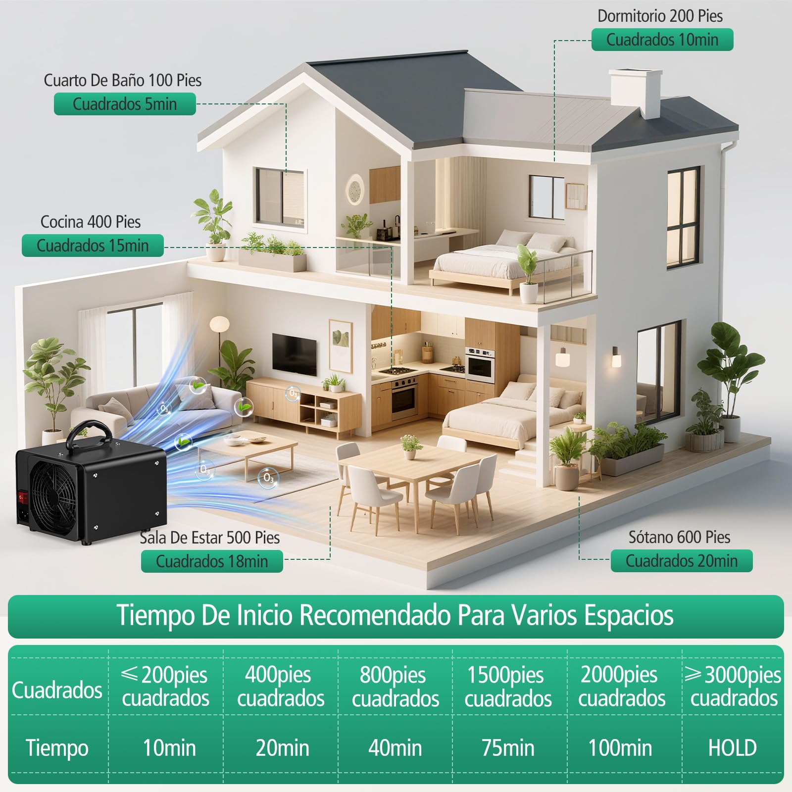 Generador De Ozono 48000mg/h, Purificador Aire Con Temporizador | Ionizador portátil con filtro HEPA, elimina humo para hogar, garaje y oficina