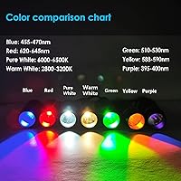 Vista 4 de Cabeza de luz (azul)