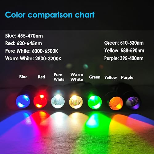 Miniatura 4 de Cabeza de luz (azul)