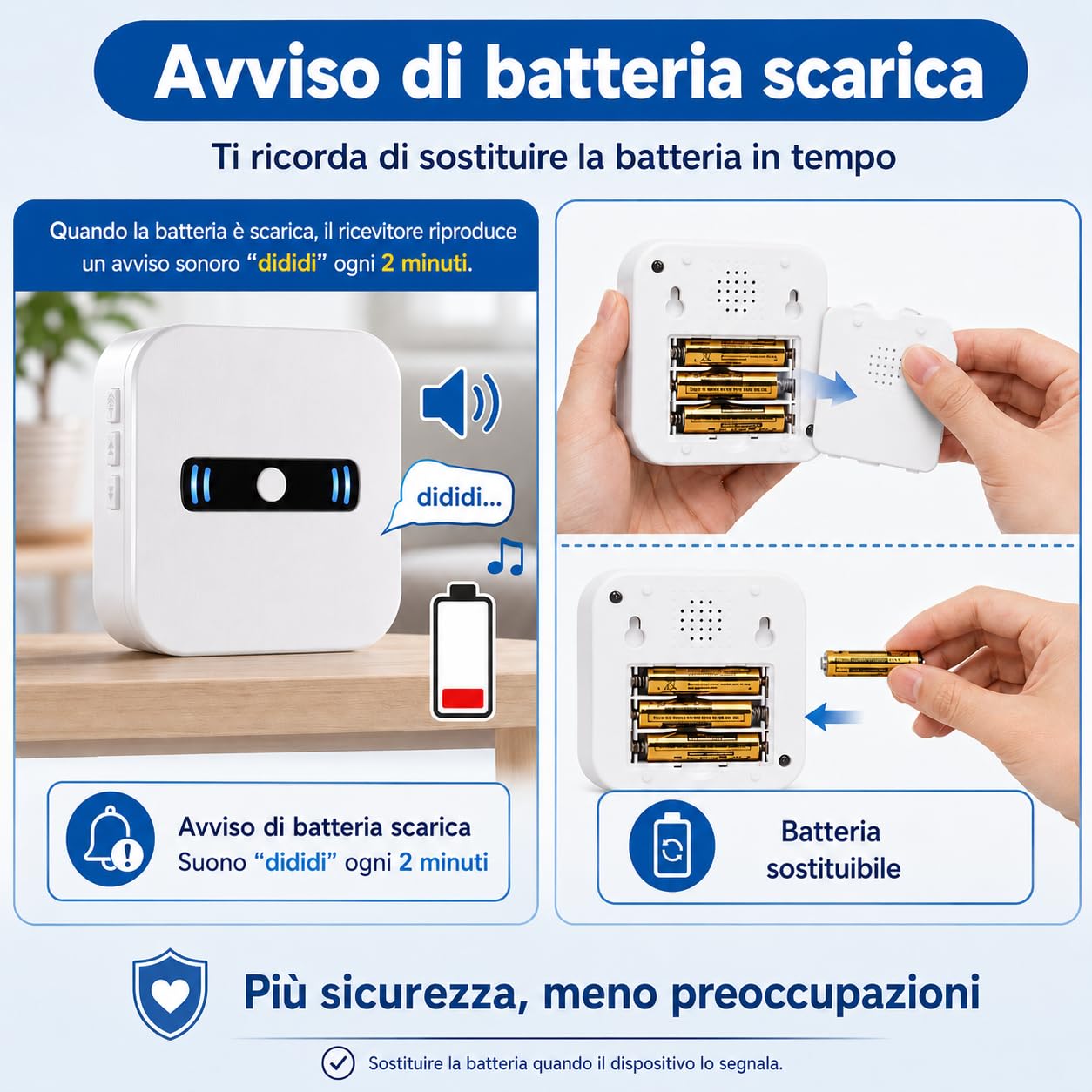 Daytech Salvavita Anziani, Pulsante Allarme Anzianicon 1 Ricevitore, 1 Pulsante SOS e 1 Braccialetto, Campanello Emergenza Anziani per Assistenza Domiciliare, 55 Suonerie, 5 Volumi, 150 m, IP55