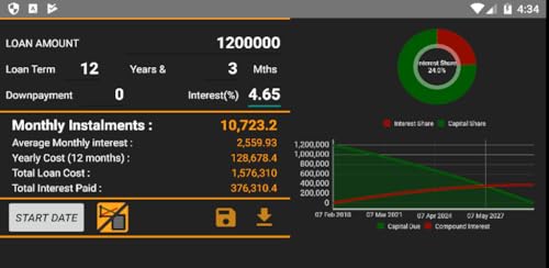 Interactive Loan Calculator