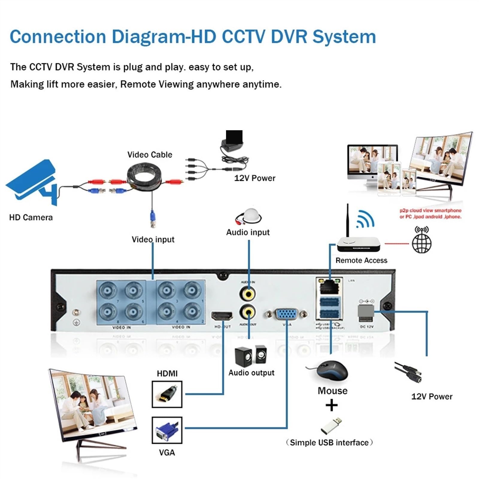 Kamera analogowa z 12-krotnym zoomem PTZ i twarzą 5MP Zewnętrzna kamera noktowizyjna Kamera bezpieczeństwa do systemu DVR 4K AHD