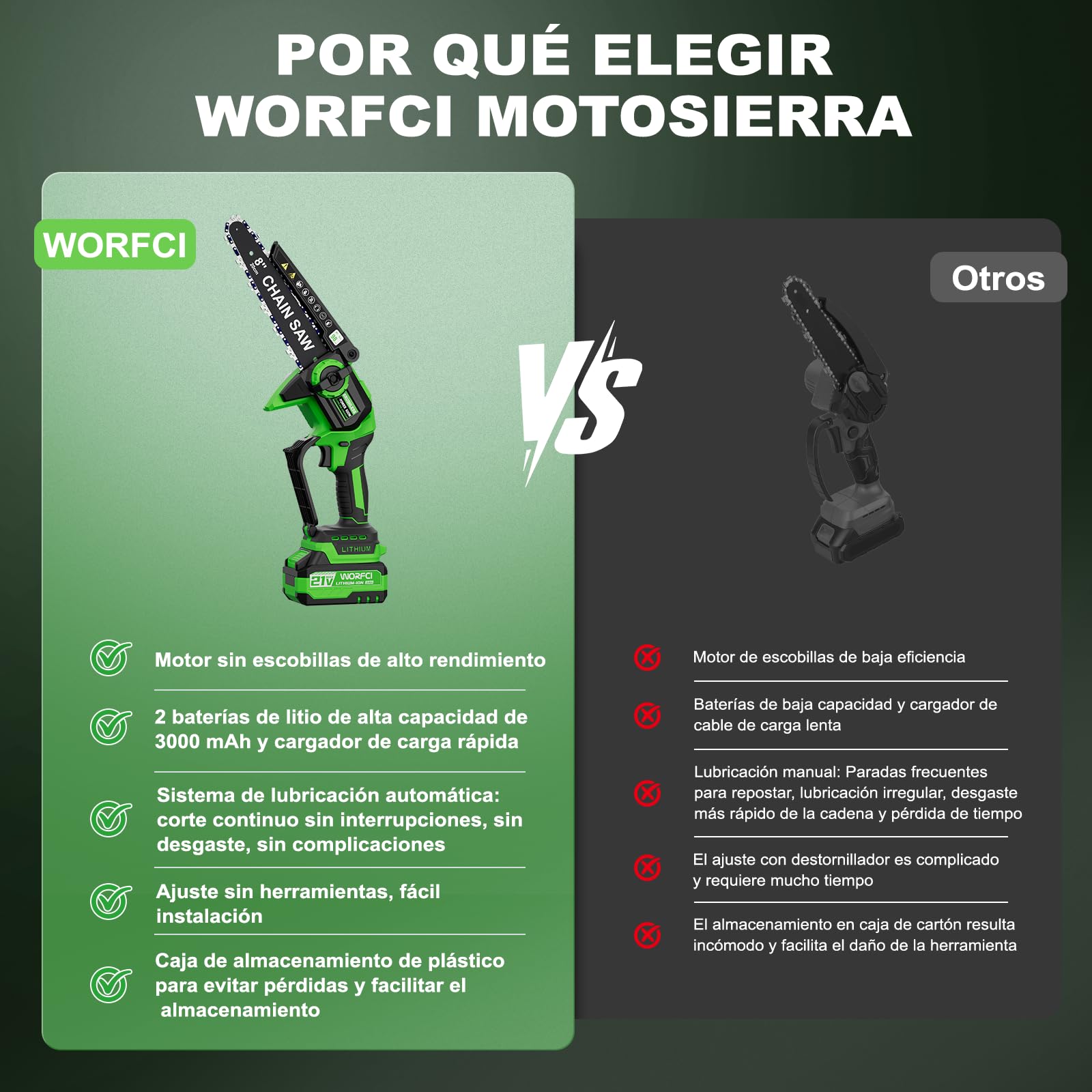 8 Pulgadas Mini Motosierra, 2 Baterías y Cargador Incluidos, Motosierra Bateria Inalámbrica sin Escobillas, Sierra Eléctrica para Podar con Lubricación Automática, Podar y Cortar Madera