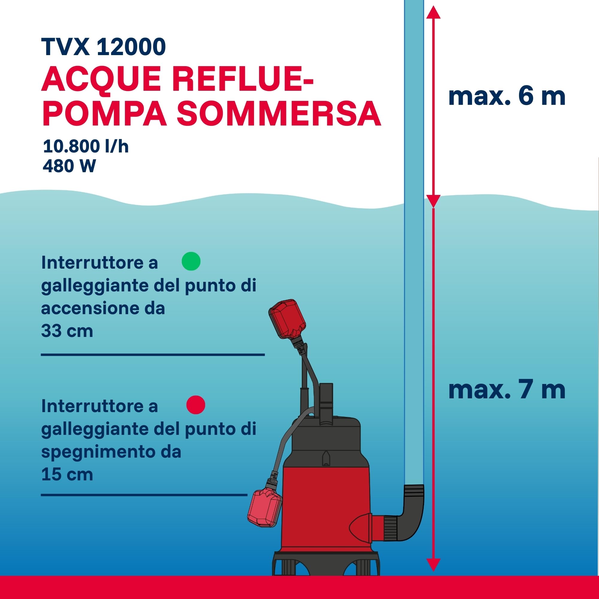 T.I.P. 30261 - Pompa sommersa per acque sporche TVX 12000