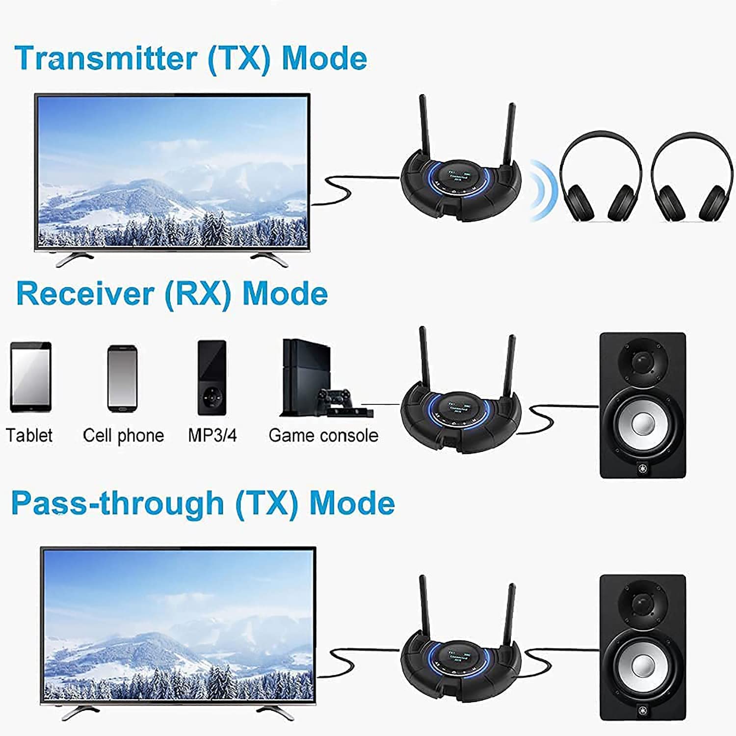 Prolig Émetteur Bluetooth 5.0 pour TV PC aptX Low Latency Adaptateur audio sans fil Prise en charge de 2 casques (Optical, AUX, RCA, USB) Portée de 393 pieds
