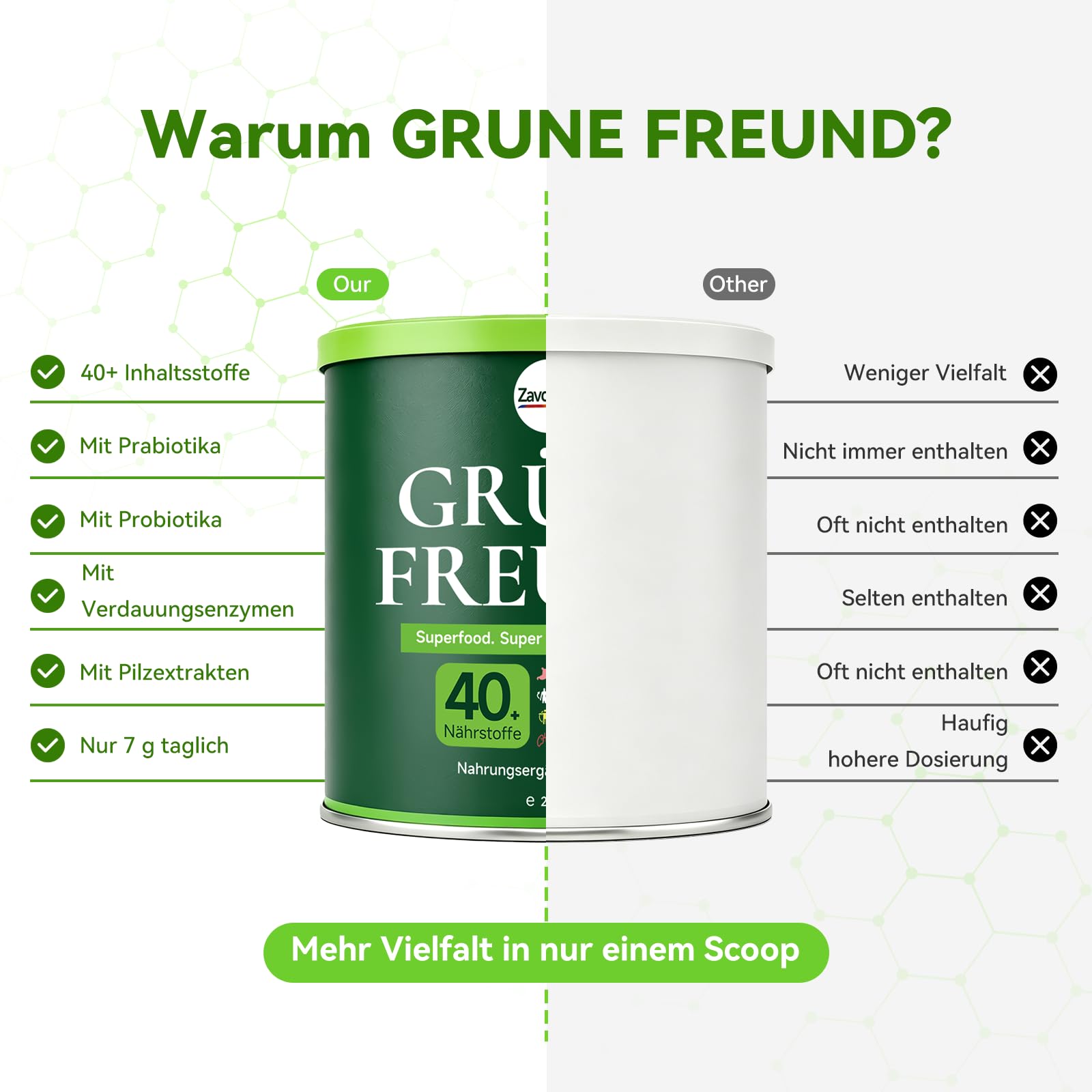 Grüne Entgiftungspulver, Grünes Superfood Helfer Pulver mit Löffel – 40+ Nährstoffe & Probiotika – Spirulina, Chlorella & Gerstengras – Veganes Greens Pulver für Smoothie & tägliche Routine – 210g