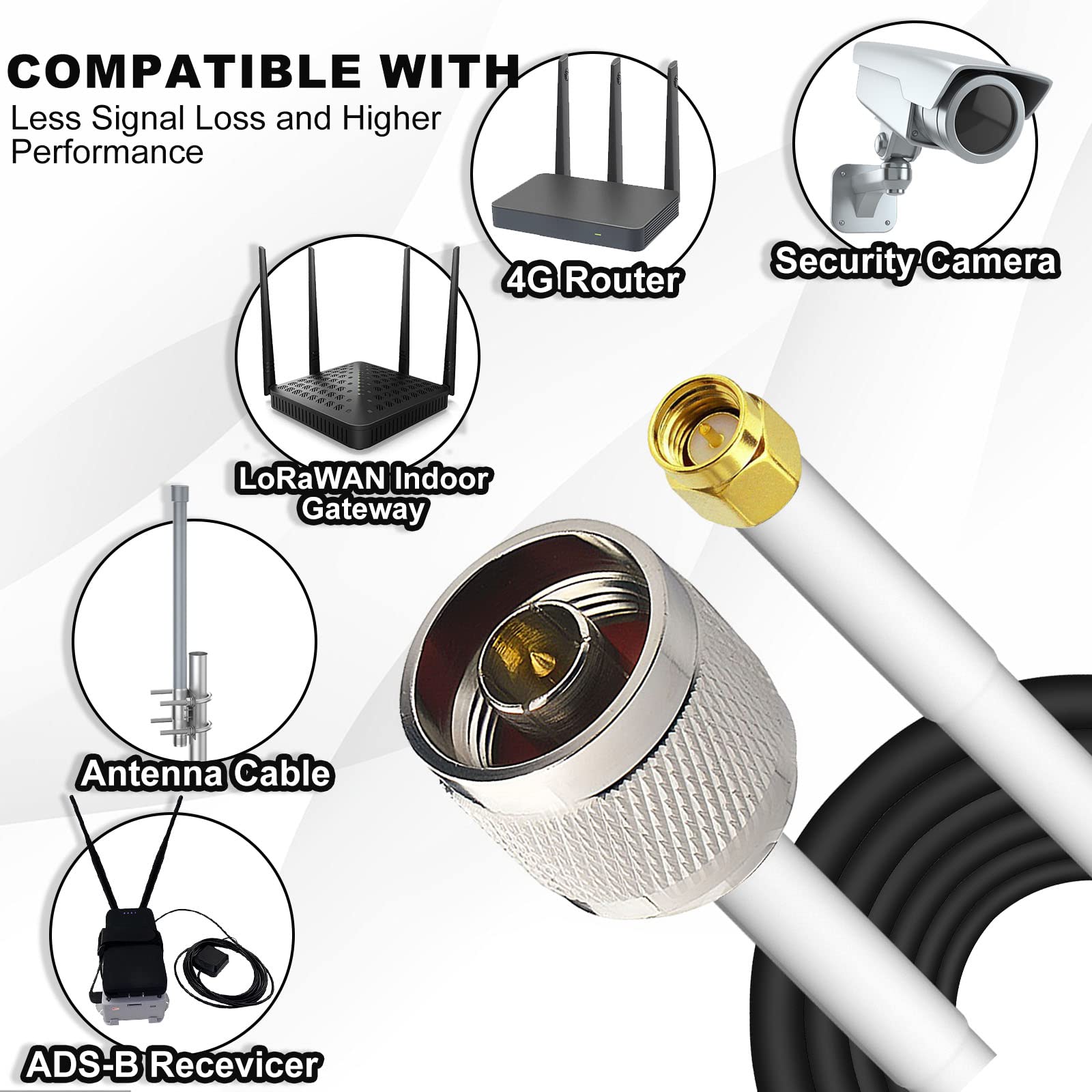 RANGEFUL RP-SMA 30cm Rallonge Antenne WiFi Cable Coaxial RPSMA Mâle à Femelle Câble Extension 7.5mm à Faible Perte 5D-FB 50 Ohm Pour Routeur WiFi Caméra IP Carte Réseau Sans Fil Mini PC