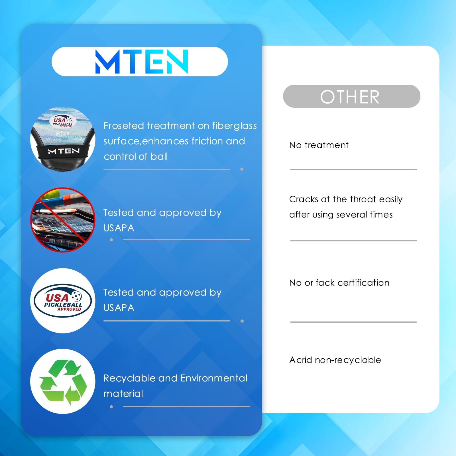 Pickleball Paddles, Pickleball Paddles Set of 2, USAPA Approved Fiberglass Surface Pickle Ball Set, 2 Paddle, 4 Balls, 1 Portable Carry Bag, Pickle Ball Paddle Set ​for Men Women