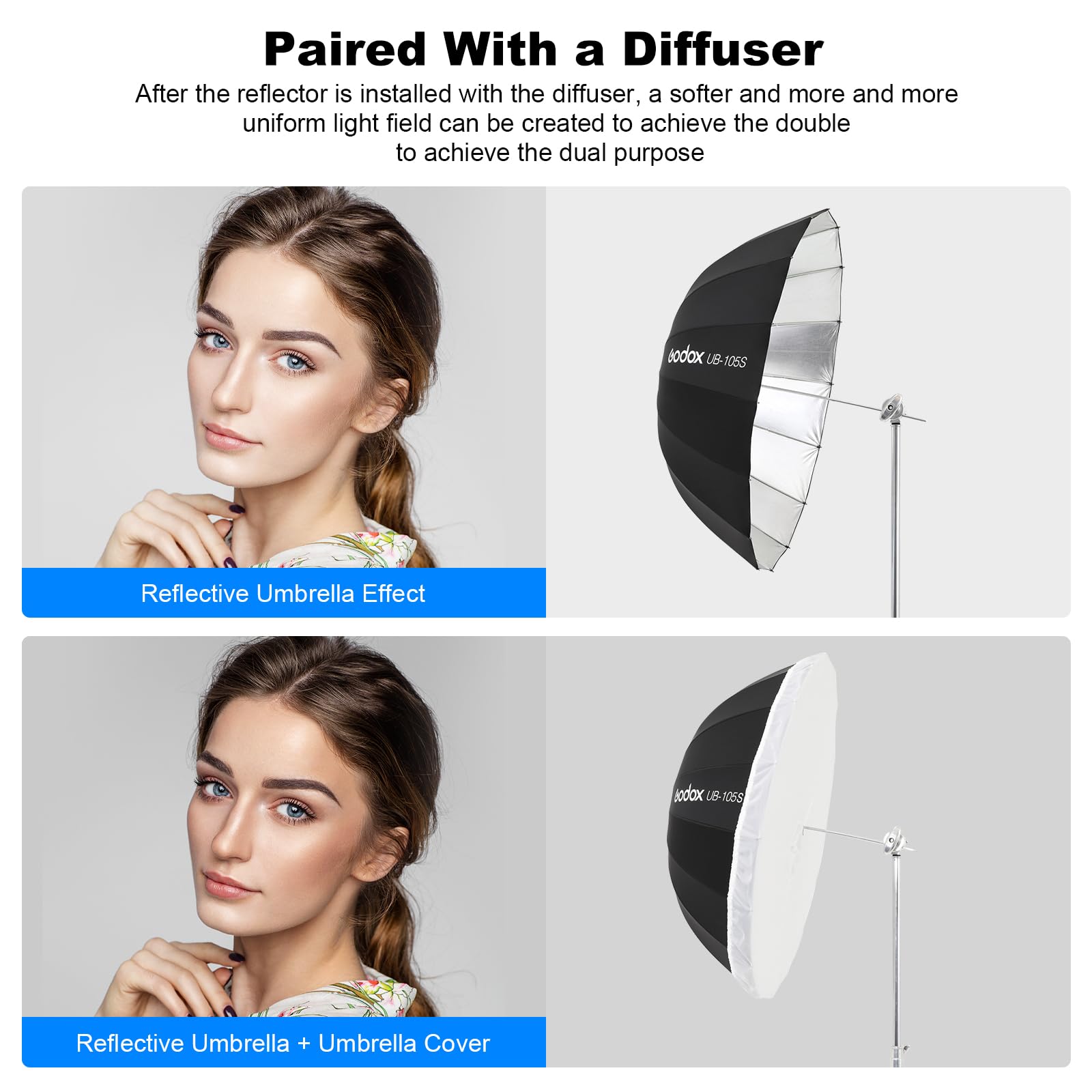 Godox UB-105W - Paraguas parabólico reflectante profundo de 105 cm, paraguas blanco interior de estudio con cubierta difusora para fotografía, estudio de video (UB105W, 41.3 pulgadas)
