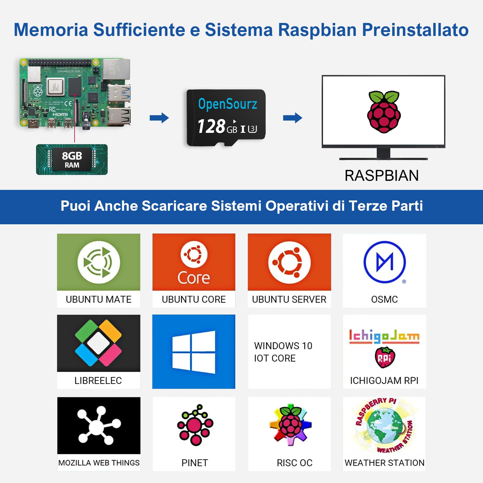 OpenSourz Raspberry Pi 4 Modello B 8GB RAM con 128GB Scheda SD, Alloggiamento PC/ABS, Dissipatore Termico, Ventola di Raffreddamento, Cavo HDMI, Alimentazione USB-C 5V 3A con Interruttore