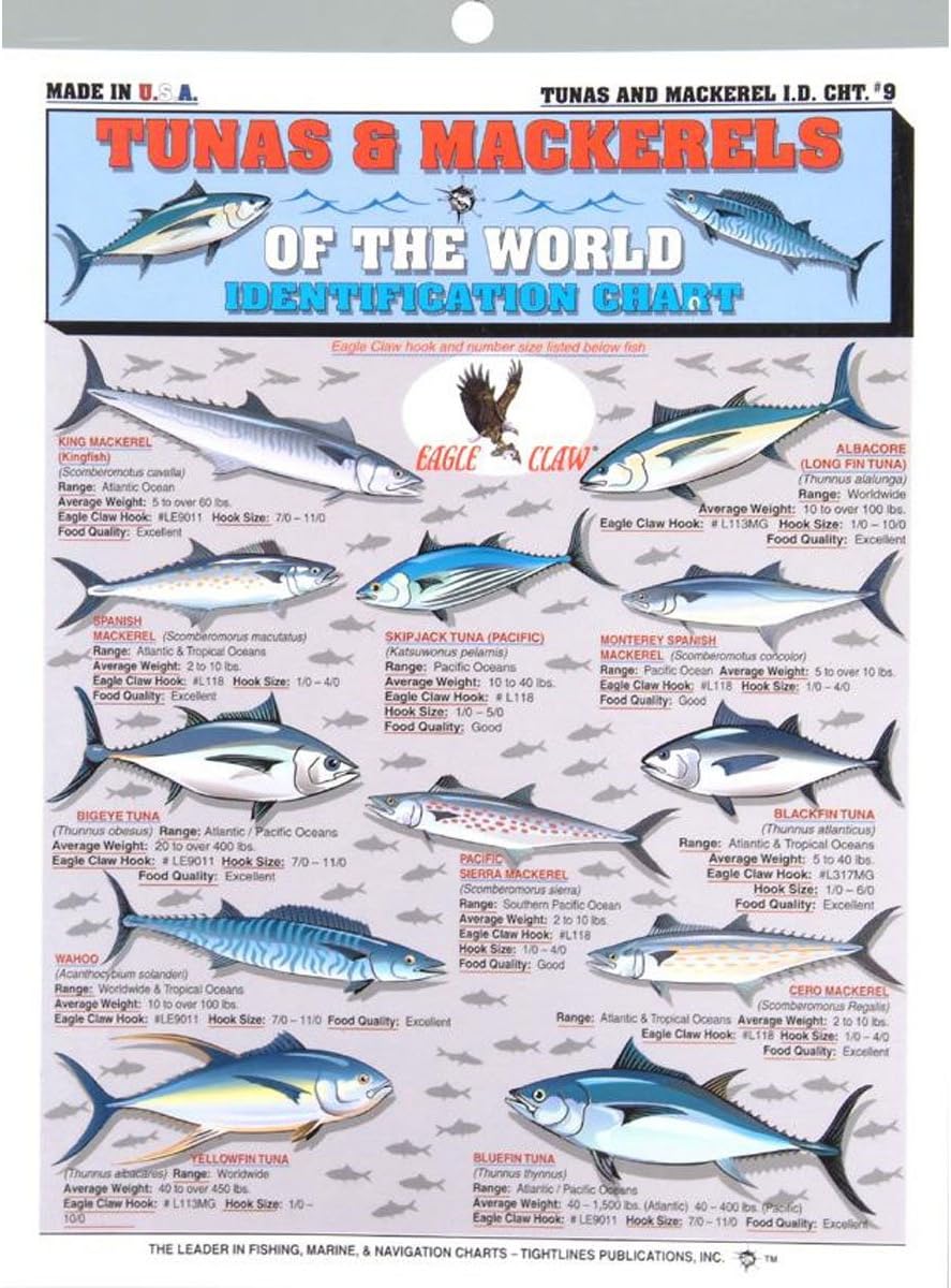 Fishermans Tuna and Mackerel ID Chart #9