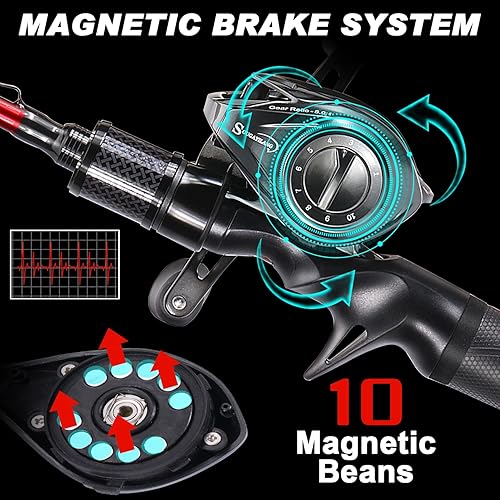 Miniatura 5 de One Bass Combo de caña de pescar y carrete, IM7 Graphite 2 Pc Blank Baitcasting Combo, caña giratoria con mango de súper polímero