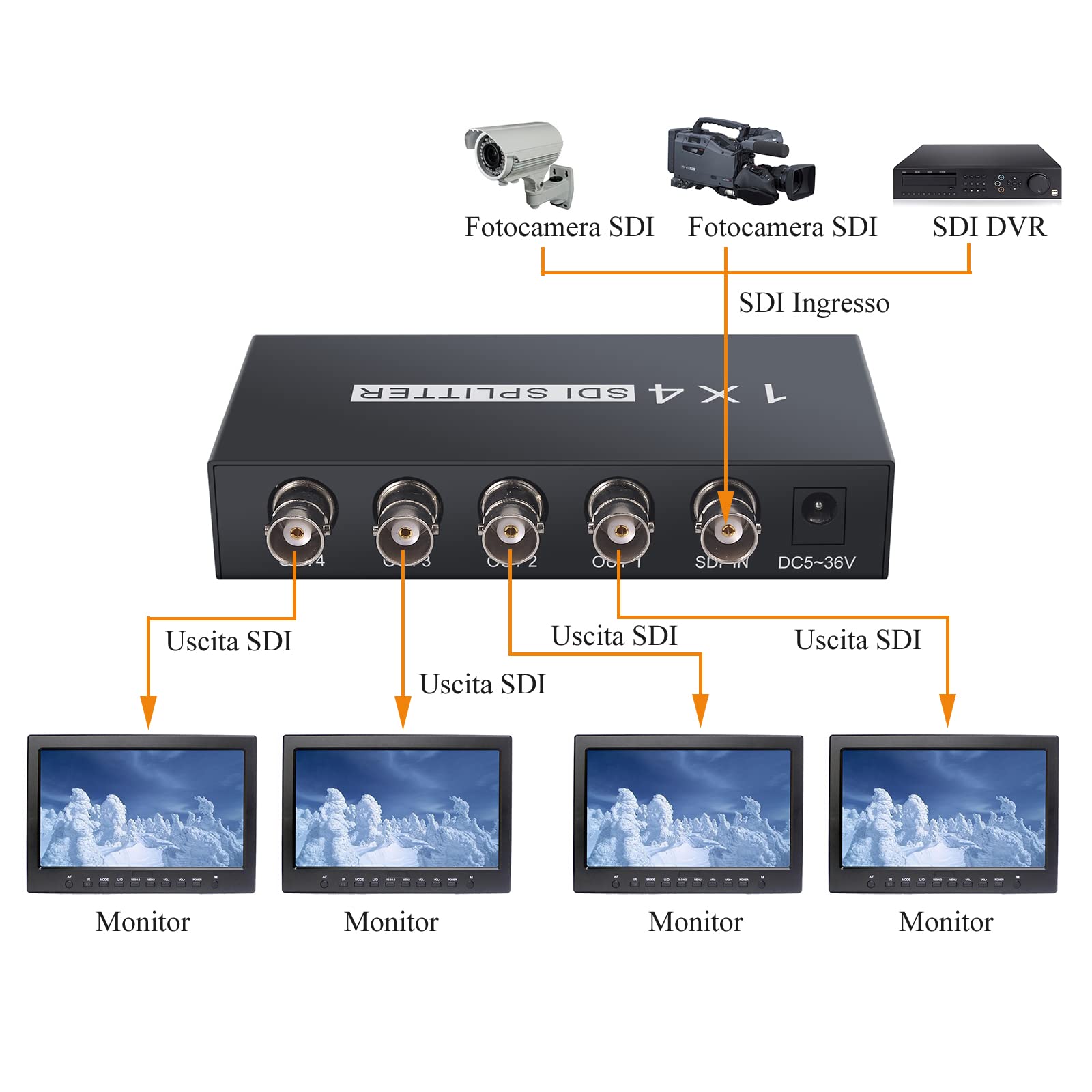 Splitter SDI Digitale LiNKFOR 1 IN 4 OUT - Ripetitore Per 3G-SDI/HD-SDI