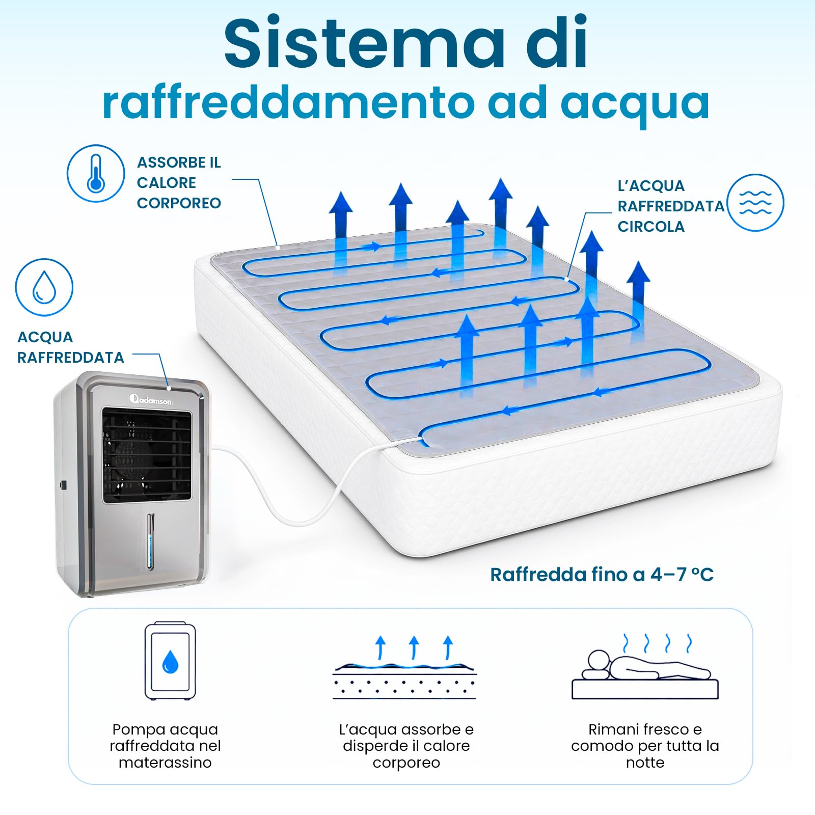 B10 Coprimaterasso Rinfrescante Twin - Sistema di Raffreddamento Letto | Dormi fresco tutta la notte - coprimaterasso rinfrescante 100% cotone, raffredda 4-7°C, 4 velocità e telecomando.