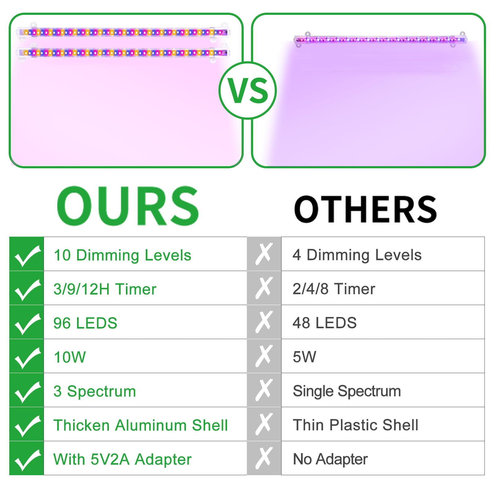 Lámpara de cultivo de dos tiras para plantas de interior, tiras de luz LED de espectro completo rojo, azul y amarillo con temporizador de encendido/apagado automático de 3/9/12 horas, 10 niveles