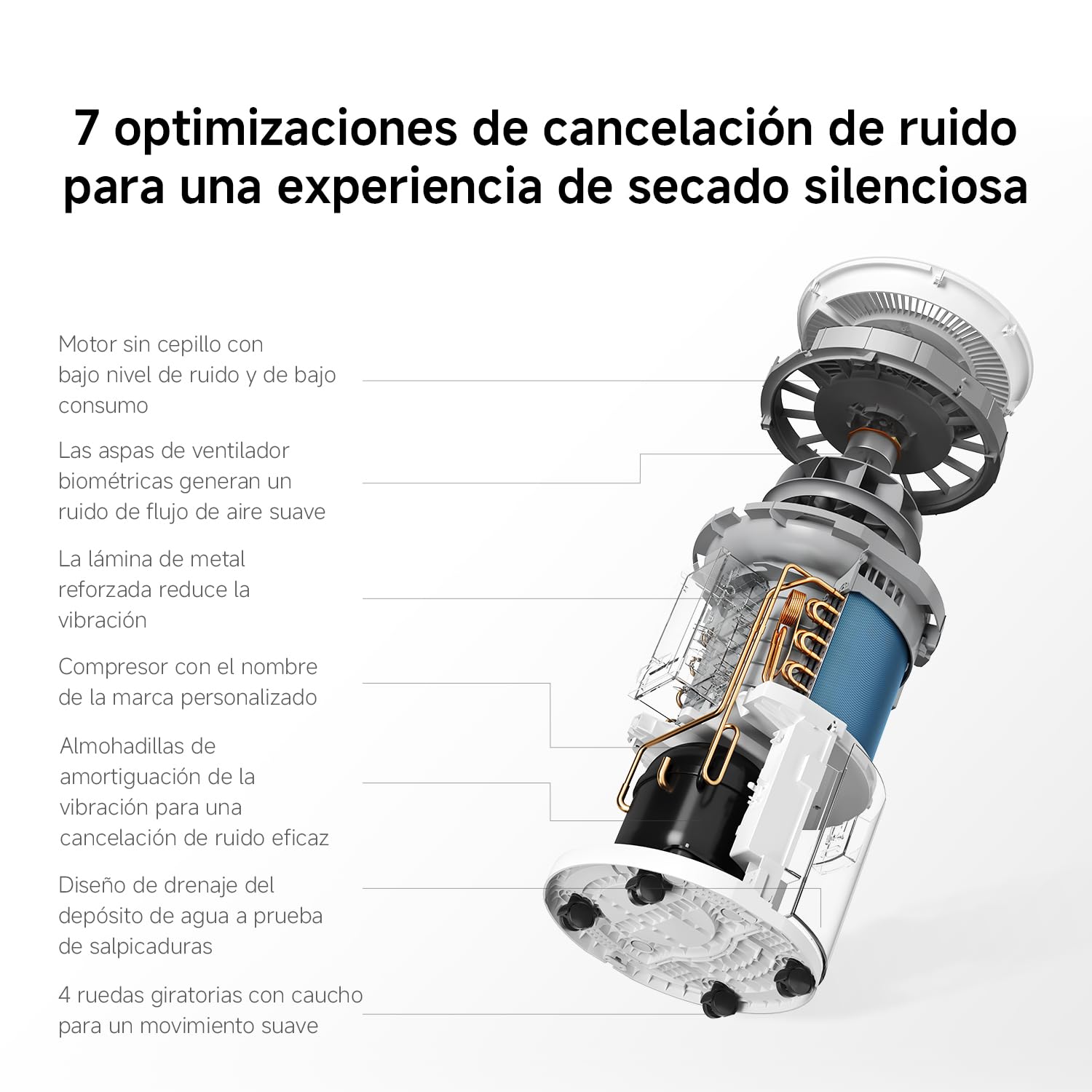 Xiaomi Smart Dehumidifier 13L, Deshumidificador Eléctrico Silencioso | Deshumidificador inteligente 13L/día con modo ropa y modo noche de 34dB. Deshumidificador de interiores para el hogar.