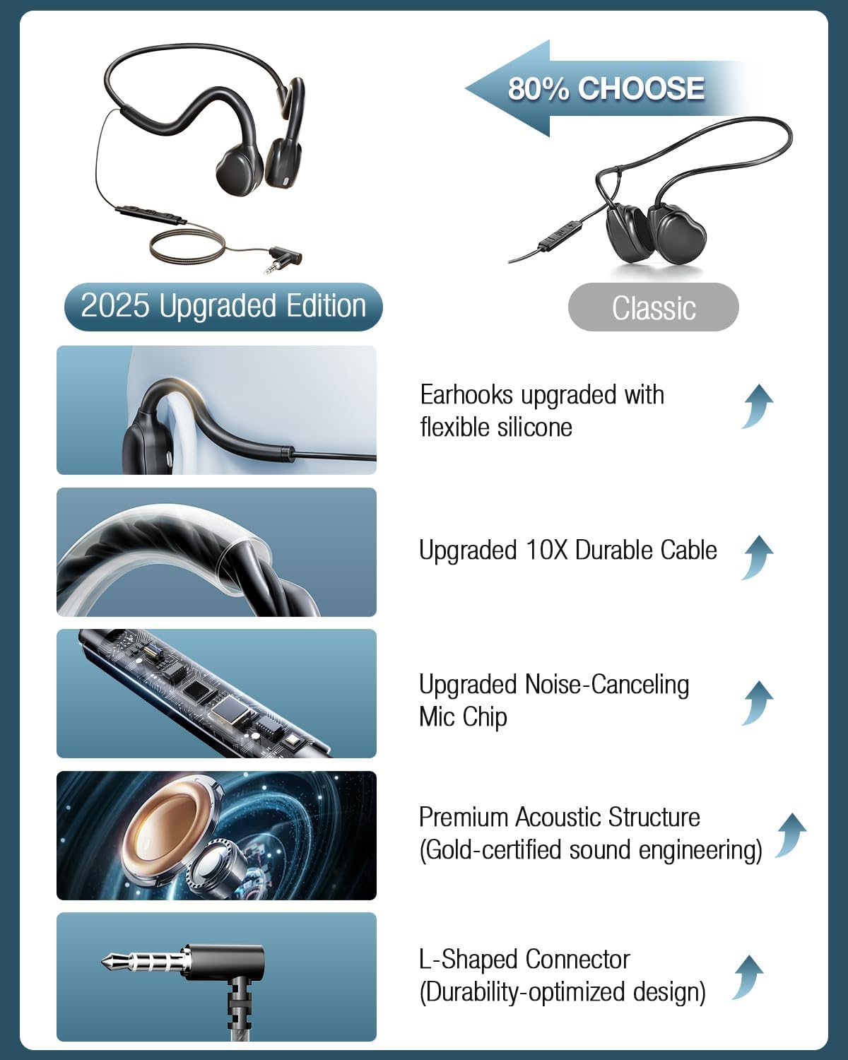 3.5mm Wired Headphones,Open Ear Headphones with Mic, Plug in Headset 3.5 mm Jack for Laptop, PC, Tablets,Traditional Phones,Car AUX, Nintendo Switch. - Image 7