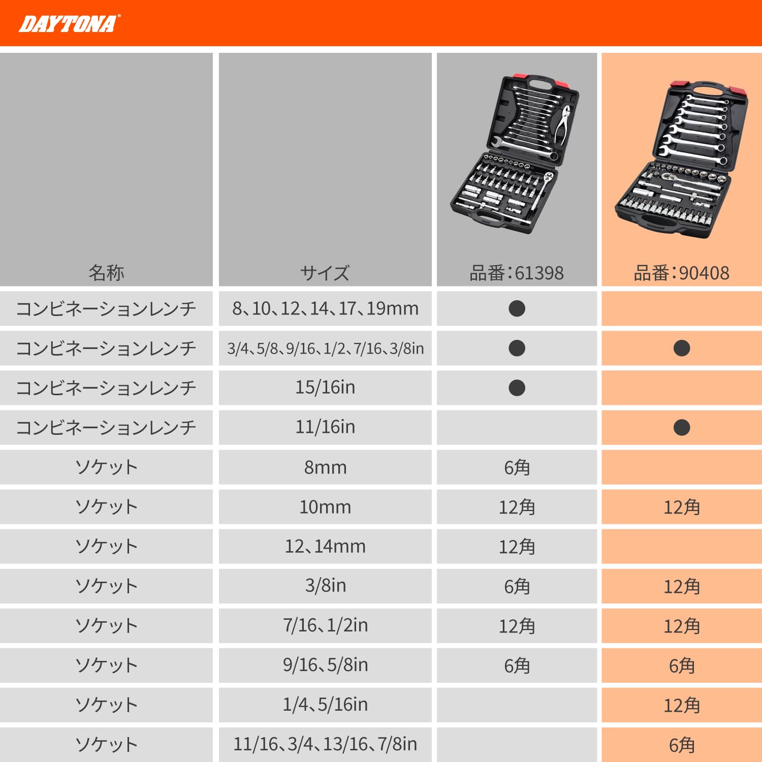 Amazon.co.jp: デイトナ(Daytona) バイク用 工具 ハーレー