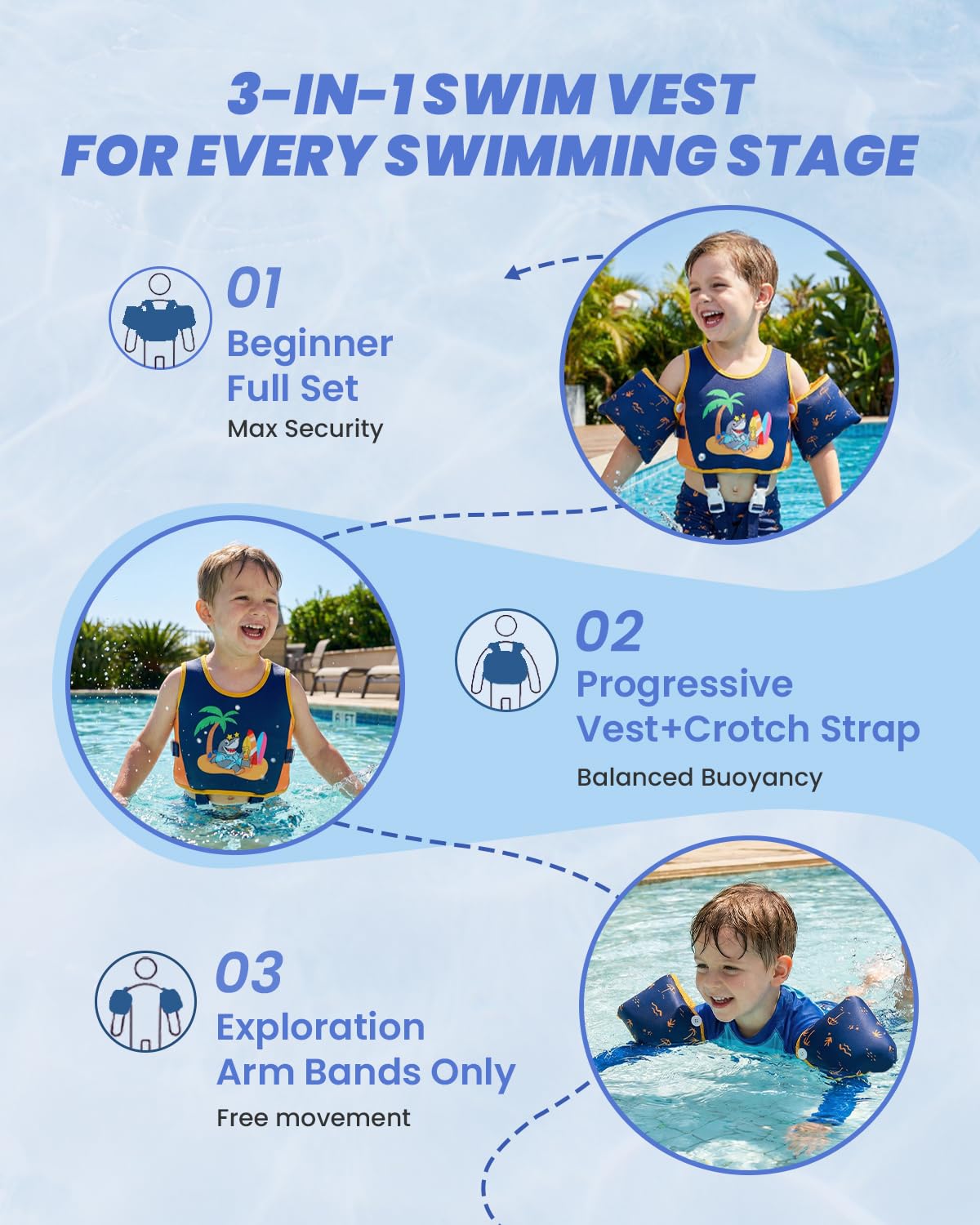 Gogokids Kinder-Schwimmweste mit Abnehmbaren Schwimmflügeln & 8 Auftriebselementen, Einstellbare Schwimmhilfe für Kinder von 2-6 Ja (15-30 kg), Kleinkinder Schwimmflügel für Pool & Schwimmunterricht