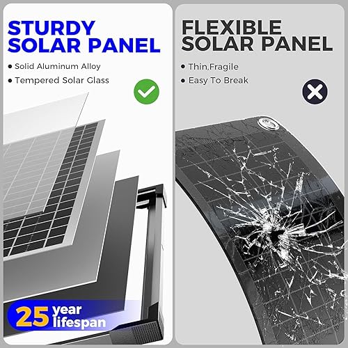 Miniatura 3 de Kit de panel solar de 50 W 12 V, cargador de batería solar, panel solar impermeable + controlador de carga mejorado + soporte de montaje para barco,