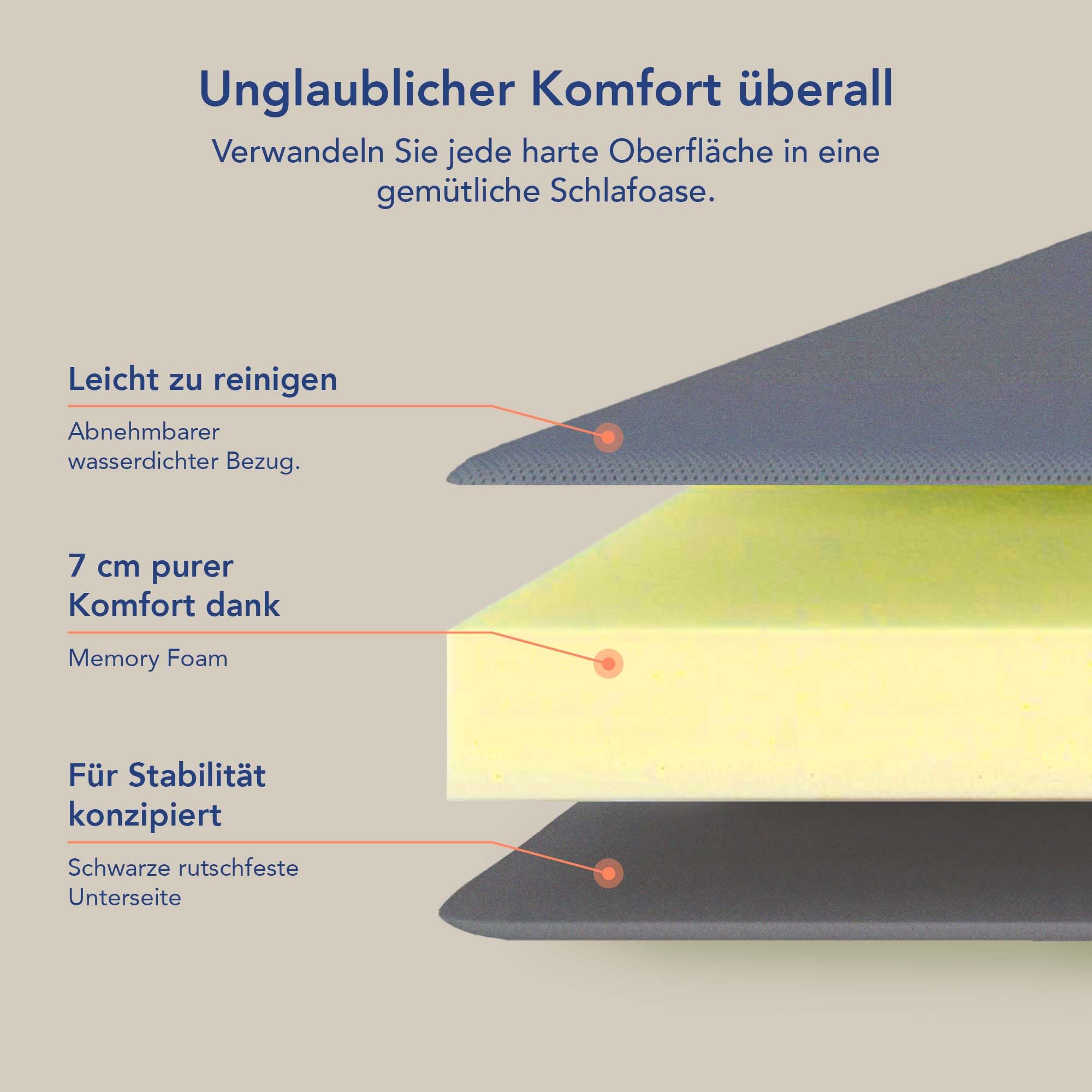 Faltbare Matratze für Camping – Bequeme Schlafmatratze mit Memory Schaum, ideal als Bodenmatratze, Gästebett klappbar oder Schlafmatte Camping für erholsame Nächte
