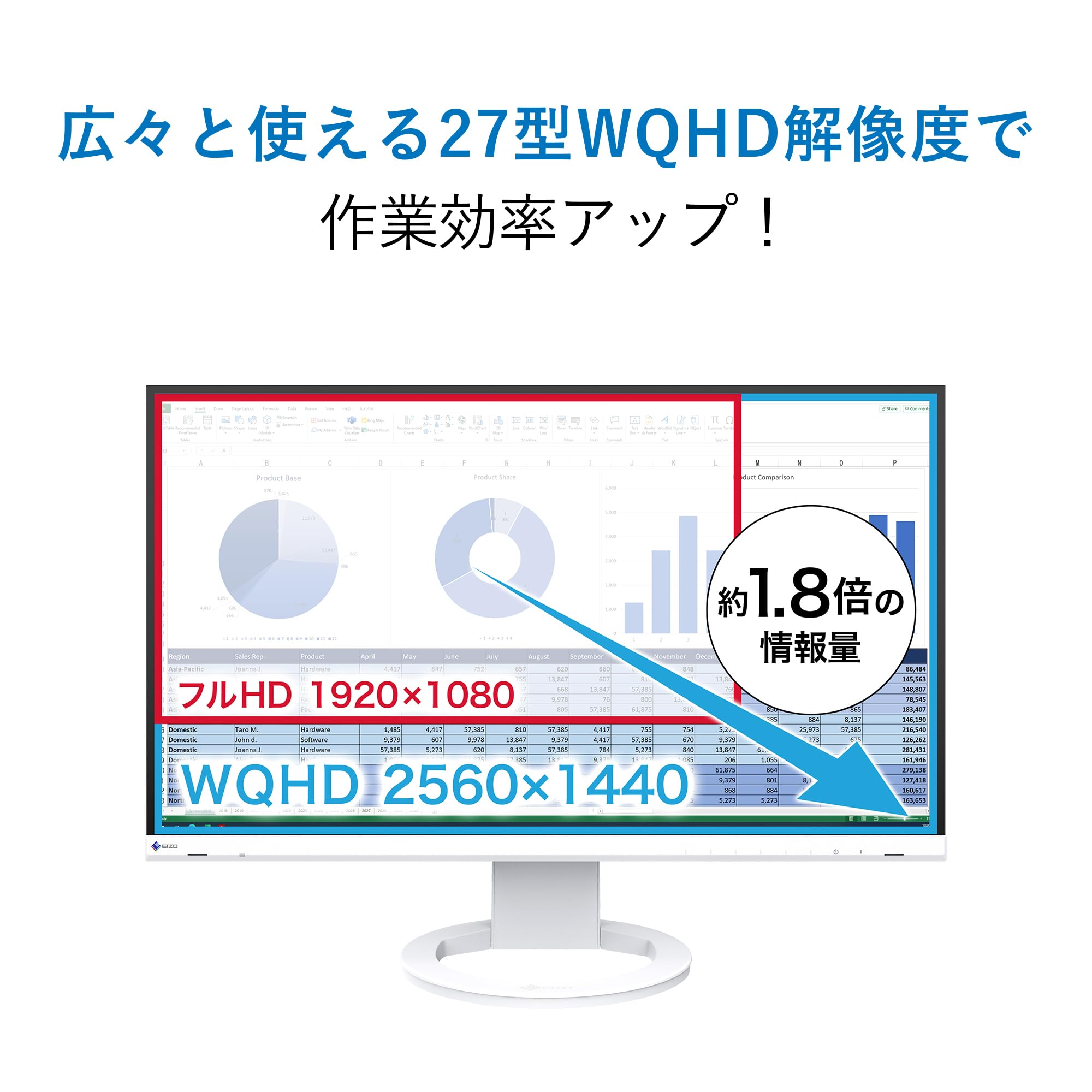 Amazon.co.jp: EIZO ビジネススタンダードモニター | FlexScan EV2720S