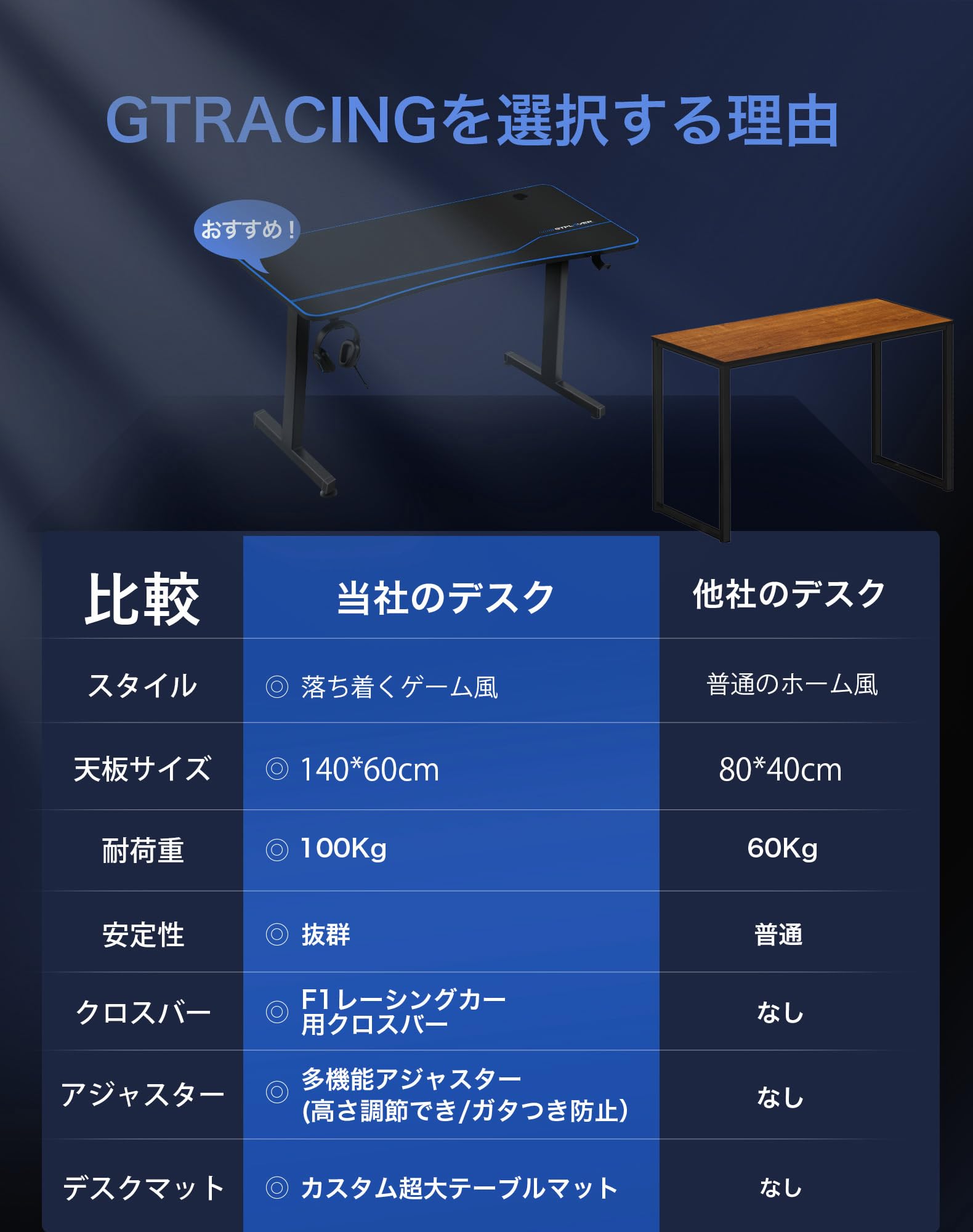 Amazon.co.jp: GTRACING ゲーミングデスク パソコンデスクワーク