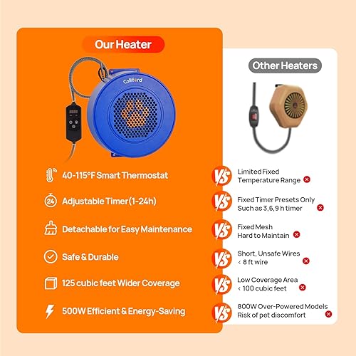 Miniatura 7 de Calentador de casa de perro de metal de 500 W, temporizador de 24 horas y termostato inteligente de 40-115 F, cable a prueba de masticación de 9.8