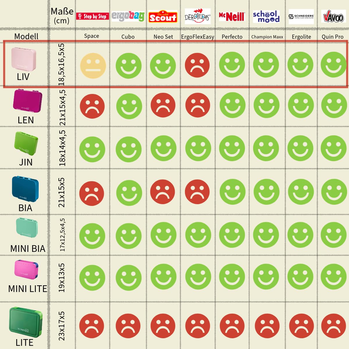 My Vesperbox – LIV - Bento Box Kinder - Made in Germany - Model 2026 - Bruchsicher - Biobasierend - Auslaufsicher & Unterteilt - BPA Frei - extrem robust - Lunchbox – Brotdose mit Fächern - Jausenbox