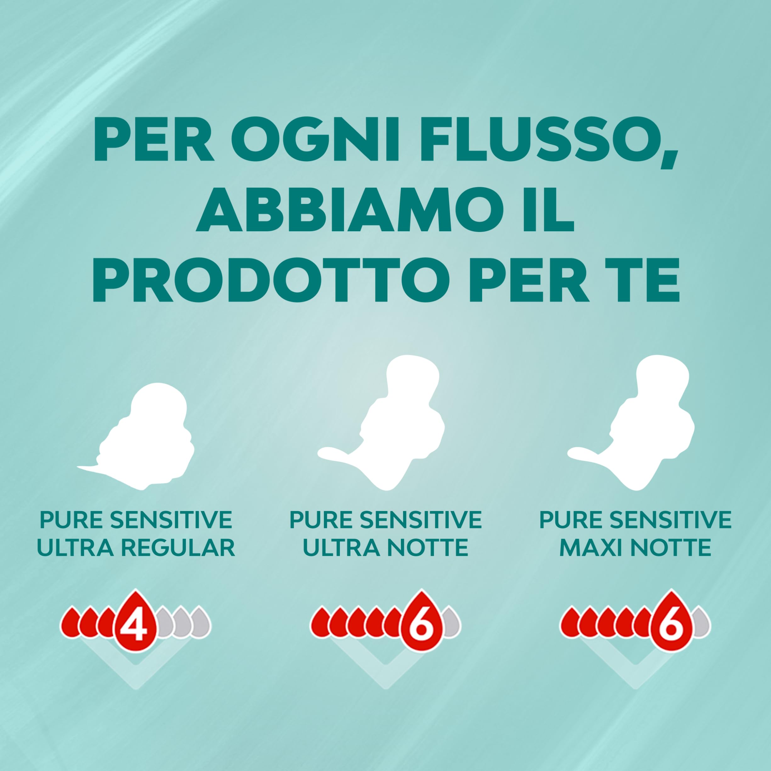 Nuvenia - Assorbente Pure Sensitive Ultra Notte con Ali - Superficie Delicata per Pelli Sensibili - Confezione da 8 Assorbenti