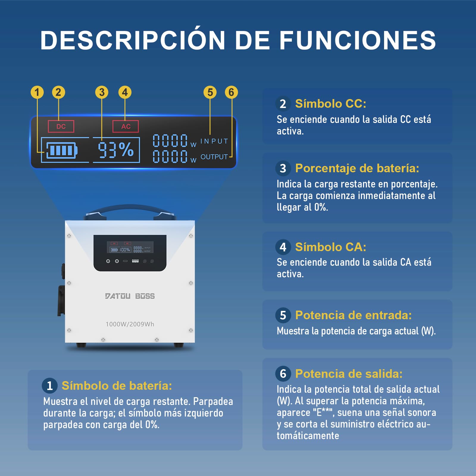 DATOUBOSS Estación de Energía Portátil 1000W 2009Wh LiFePO4, carga rápida, múltiples salidas AC/DC/USB-C, carga solar, SAI para hogar, caravana, camping, oficina, viajes por carretera y cortes de luz