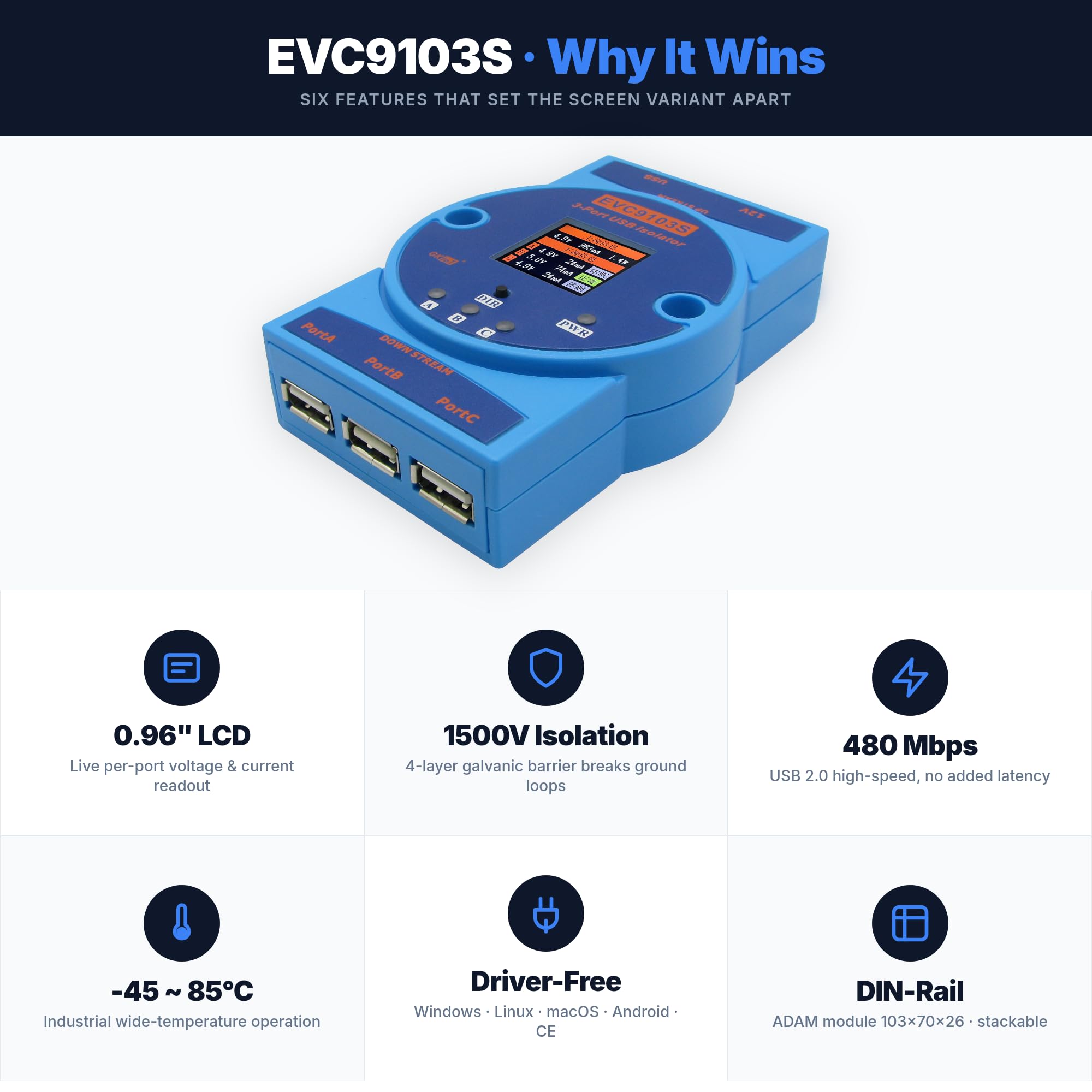 Isolatore USB 2.0 ad alta velocità di grado industriale 1 a 3 porte USB Hub isolato Velocità massima fino a 480Mbps (EVC9103S)
