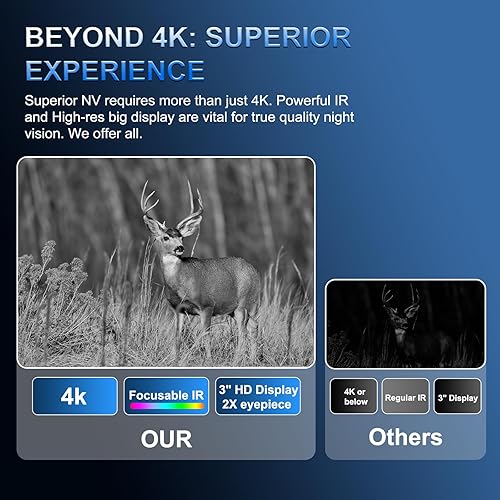 Miniatura 9 de VABSCE Binoculares digitales de visión nocturna 1080p FHD rango de visión de 1640 pies infrarrojo superior de 5 W gafas nocturnas con sensor COMS de