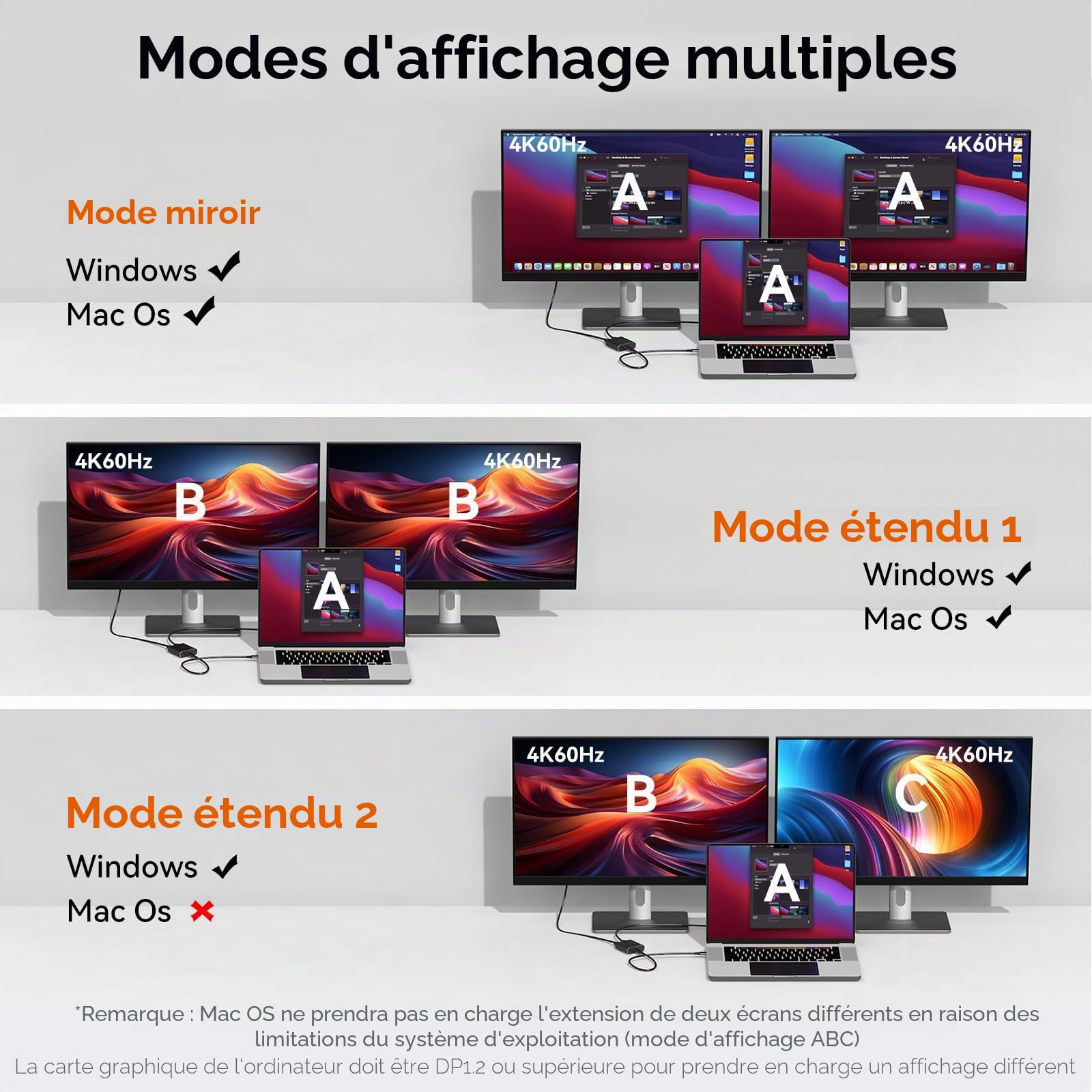 Displayport vers Dual HDMI Adaptateur 1 in 2 Out Double 4K60Hz Extend/Copy DP 1.2 vers 2 HDMI Splitter pour Deux écrans Supportant Le Mode SST/MST(MacOS Supporte Uniquement Le Mode SST)