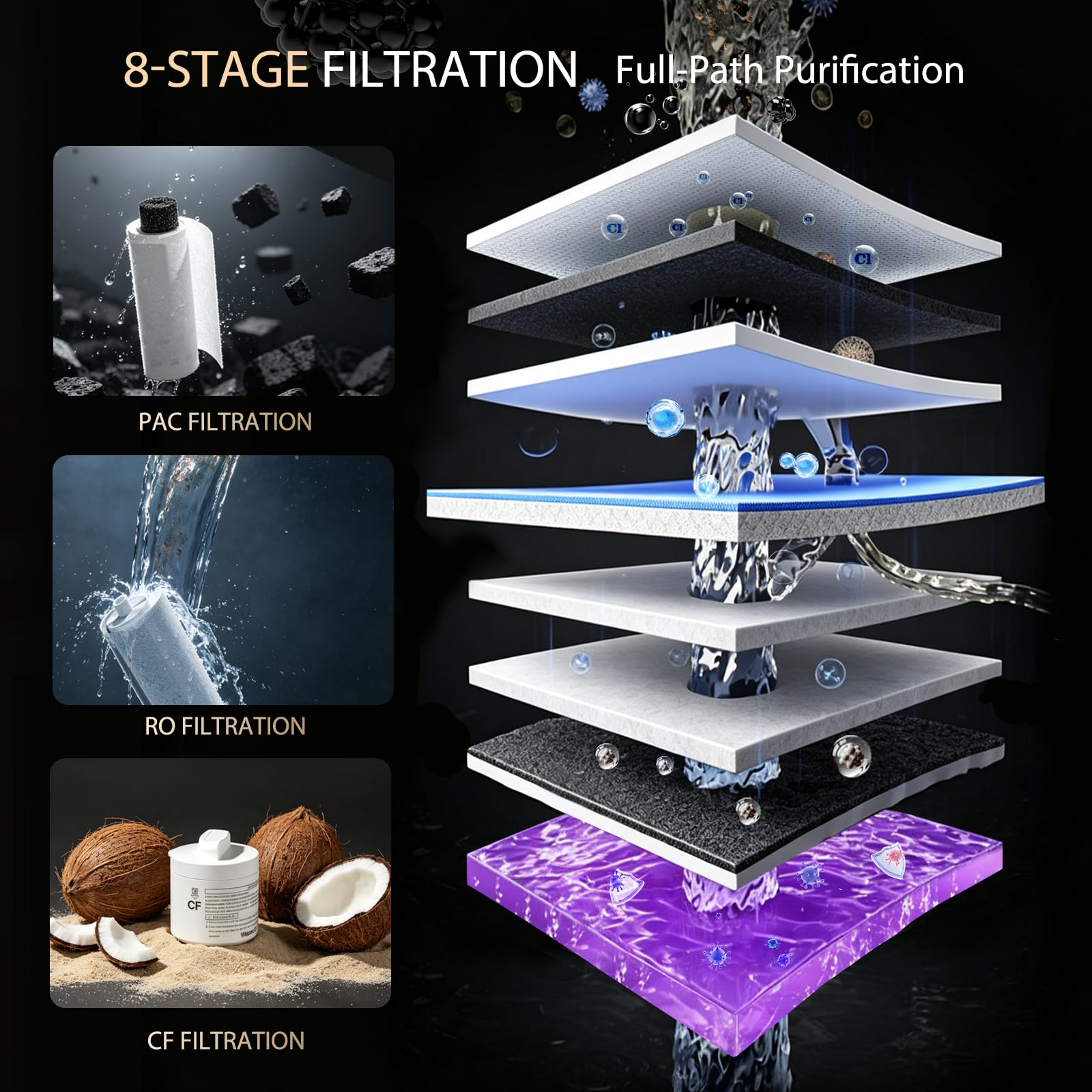 Waken - Filtro de agua de ósmosis inversa eléctrico, sistema de filtración de agua UV, visualización TDS en tiempo real, sin BPA, PFAS, plomo y reducción TDS (azul zafiro) (gris platino)