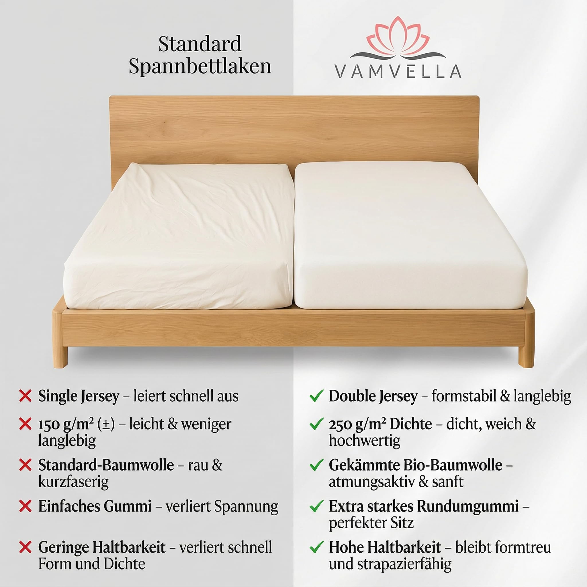 Premium Spannbettlaken 180x200cm -100% Bio-Baumwolle, Double Jersey (doppelgestrickt) - 250g/m² 20–40 cm Steghöhe, für hohe Matratzen, Boxspring mit Topper & Wasserbett (Lilydust, 180x200)