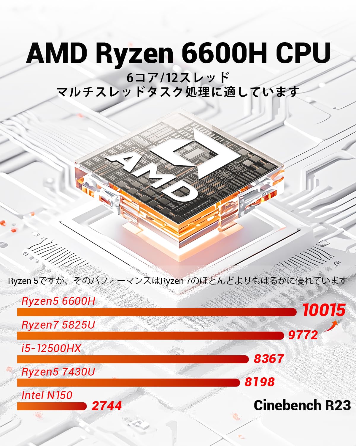 Amazon.co.jp: FIREBATミニ PC ゲーミング、AMD Ryzen 6600H、Radeon