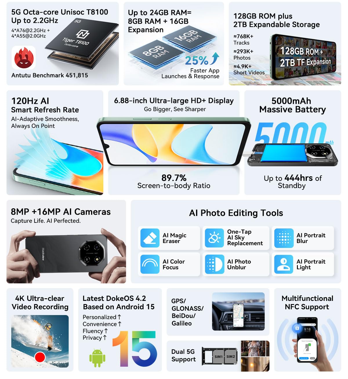 Blackview Shark 6 5G Smartphone - 24 Go RAM, 128 Go ROM, écran 6.88" 120Hz, Triple IA (ChatGPT), Android 15, 5000 MAh - Vert
