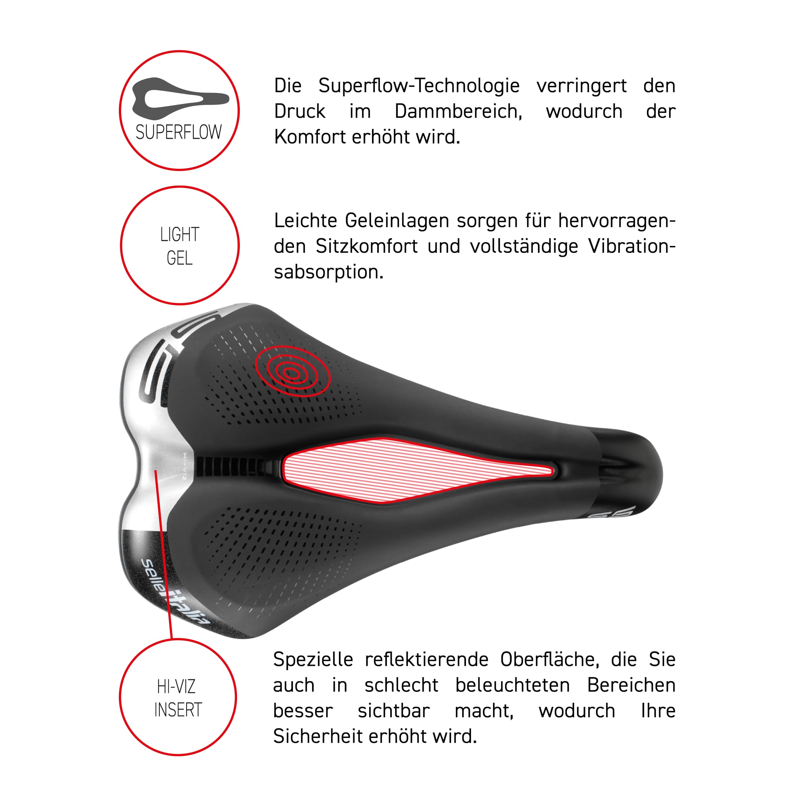 Selle Italia