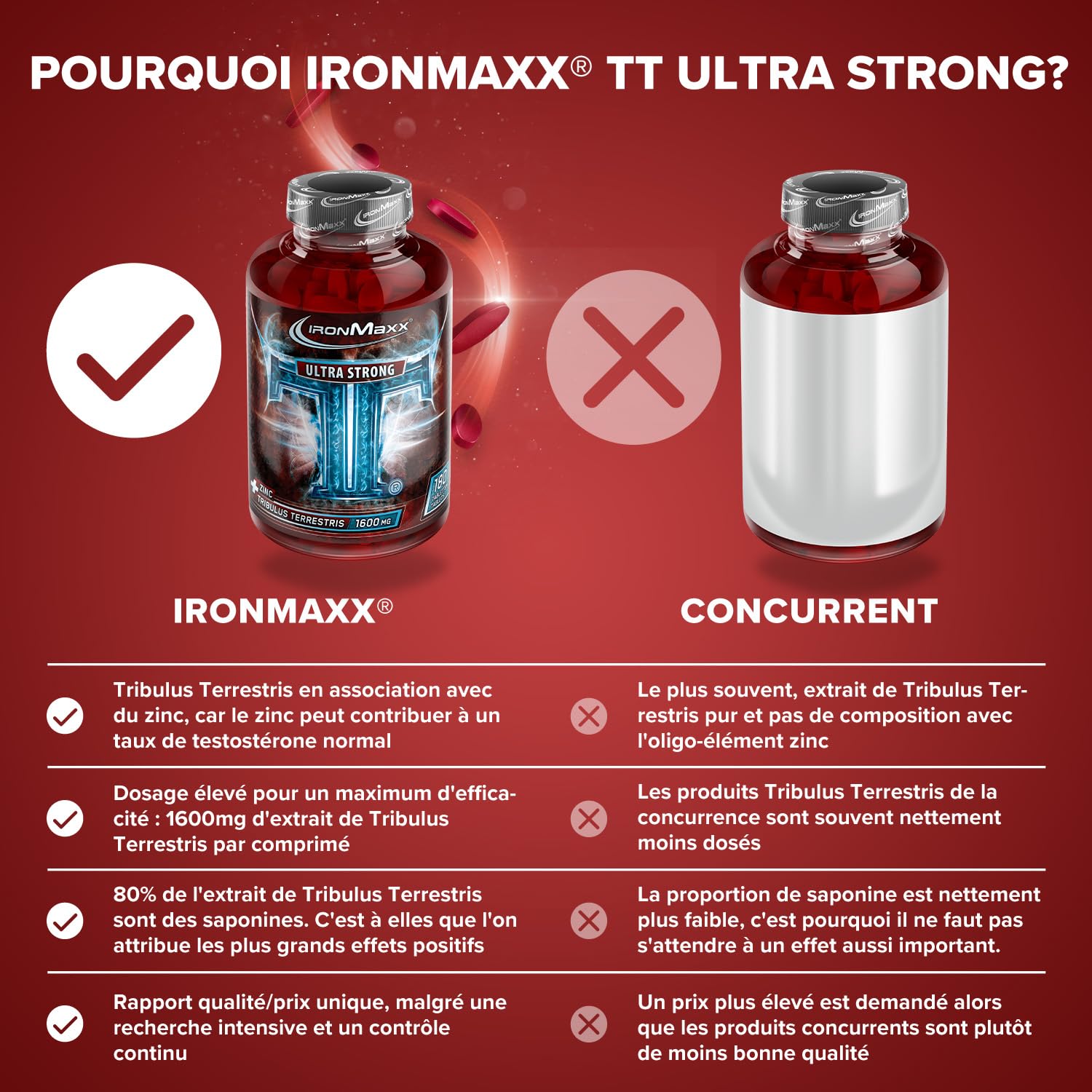 IronMaxx – Tribulus Terrestris – 180 comprimés – Complément alimentaire au zinc pour le sport & la nutrition