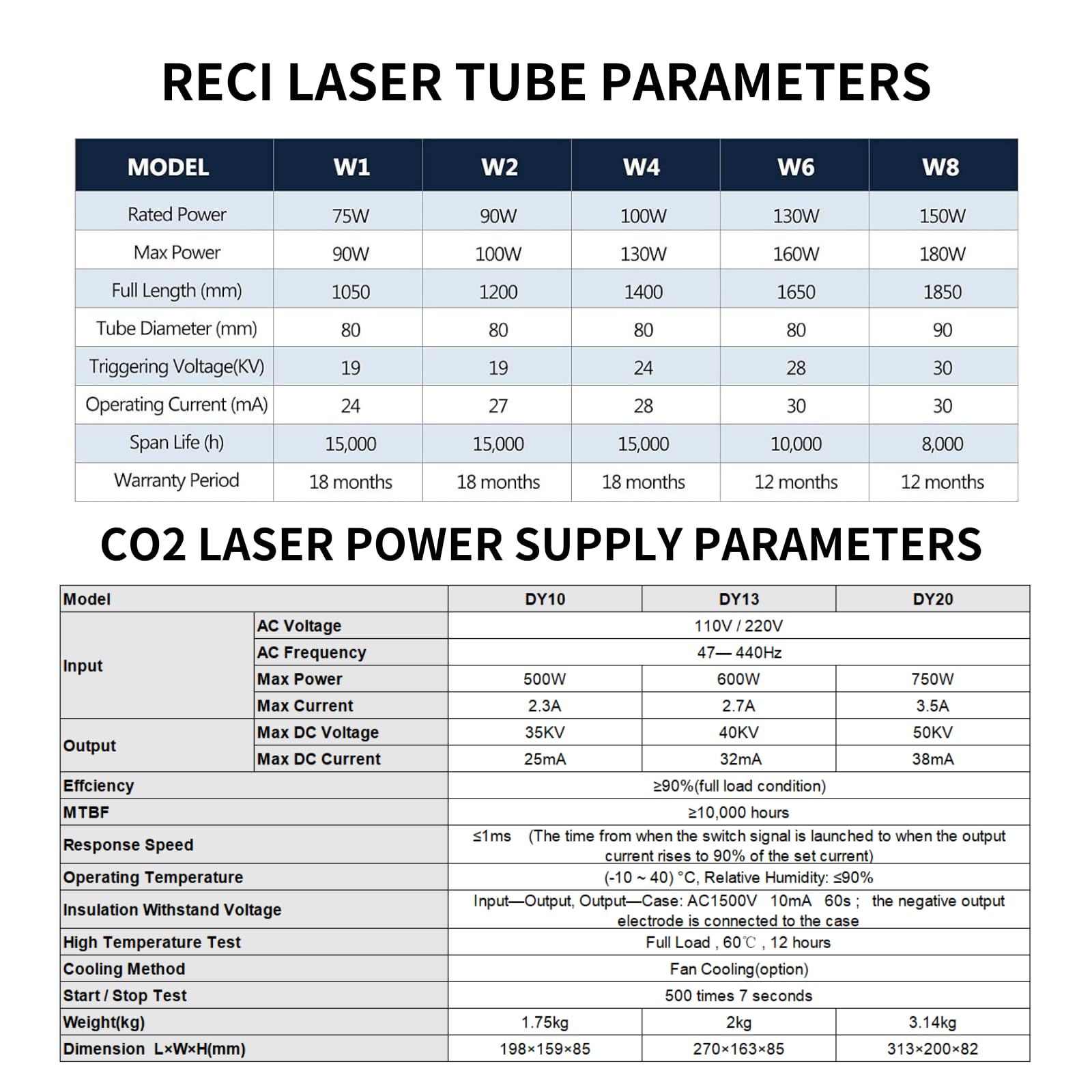 MCWlaser RECI CO2 Laser Tube and Power spply 130W (Peak 160W) 1650mm W6/S6 and DY20 Power spply for CO2 Laser Machine