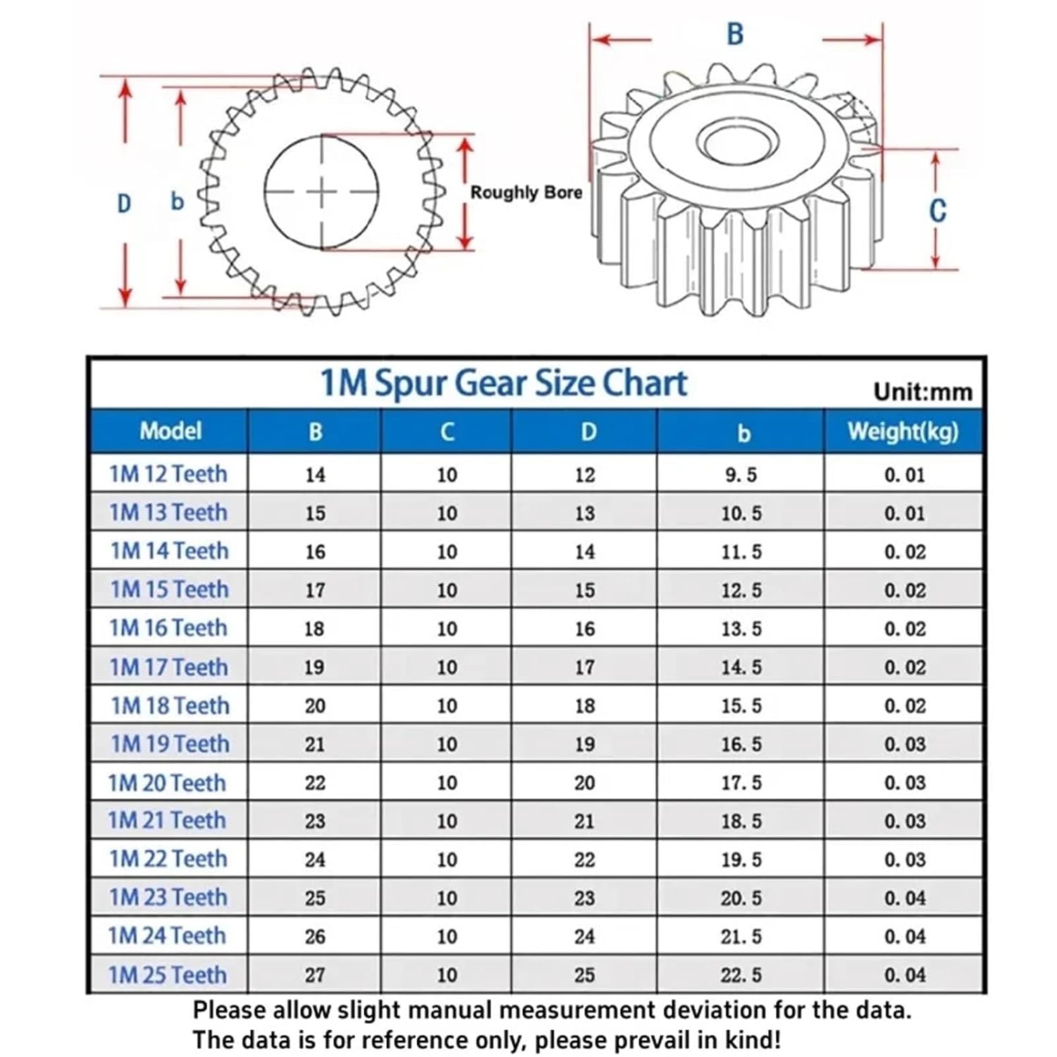 Pinion Spur Gear 1M 12T-25T Metal Transmission Motor 45# Steel 1 Modulus 12 13 14 15 16 17 18 19 20 21 22 23 24 25 Teeth 1Pcs(1M-20Teeth)