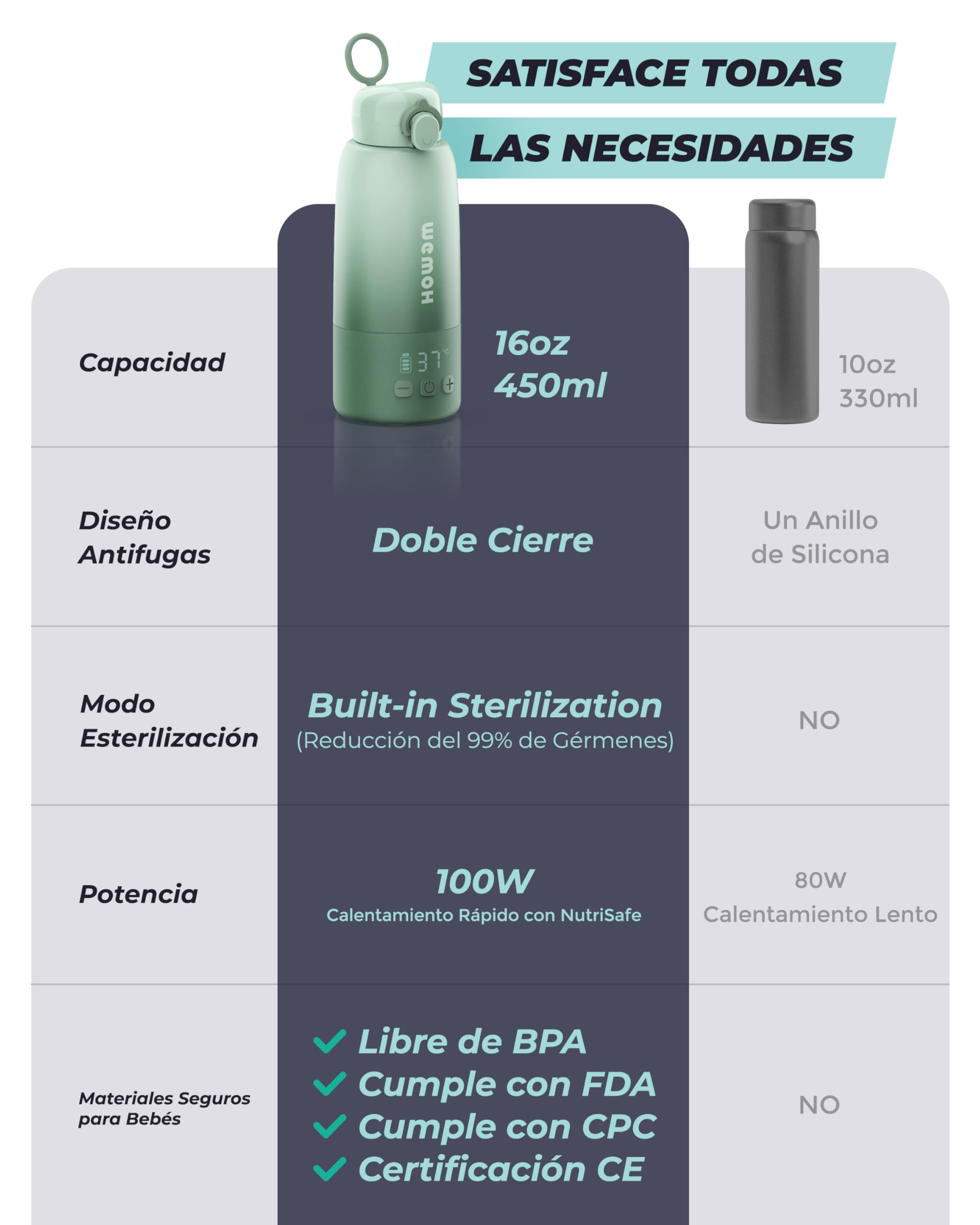 Calientabiberones Portátil: Autolimpieza, control temperatura, 8 tomas/carga, 450ml, 100W para leche materna, fórmula y agua